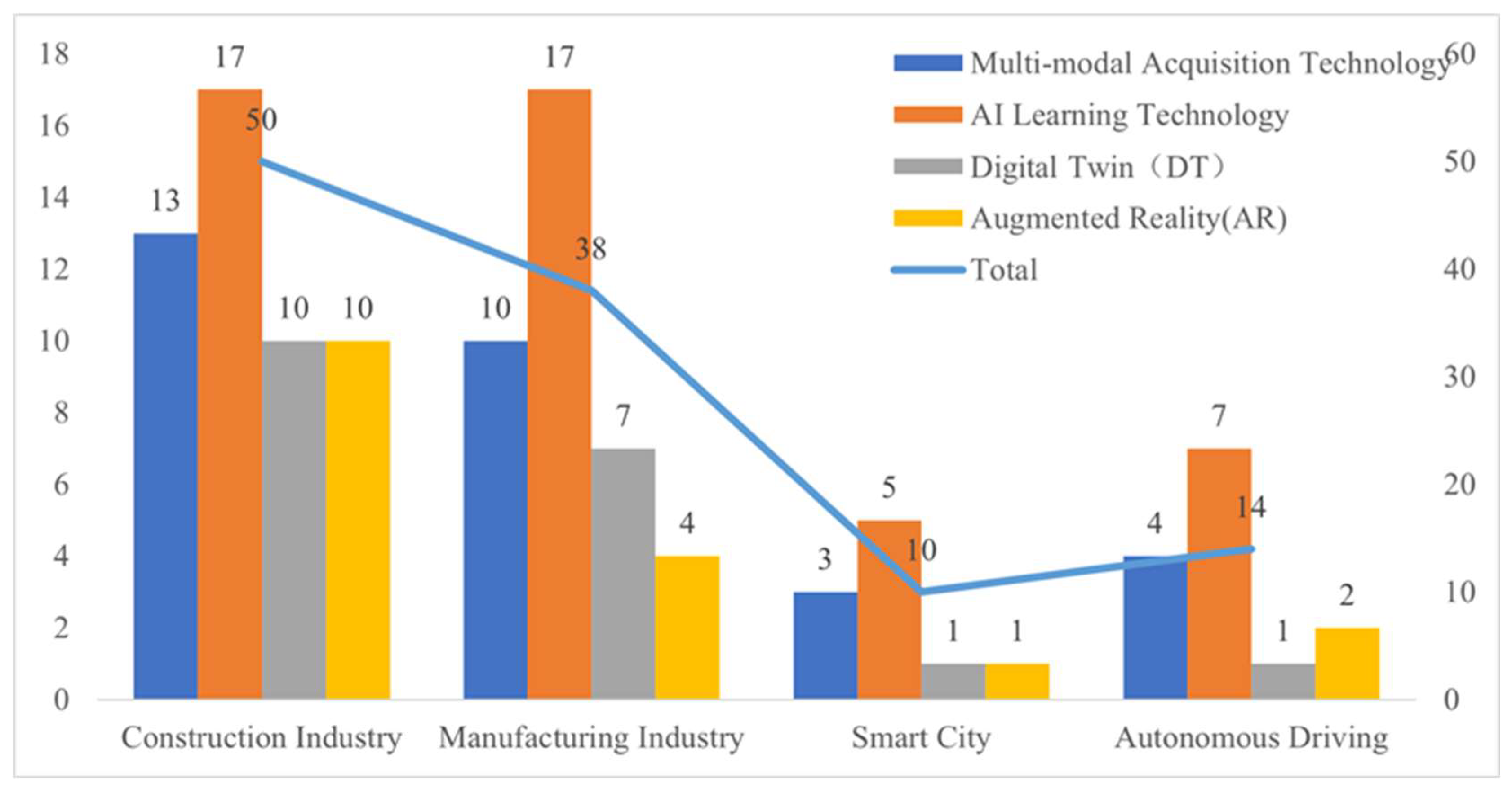 Systems 13 00974 g007