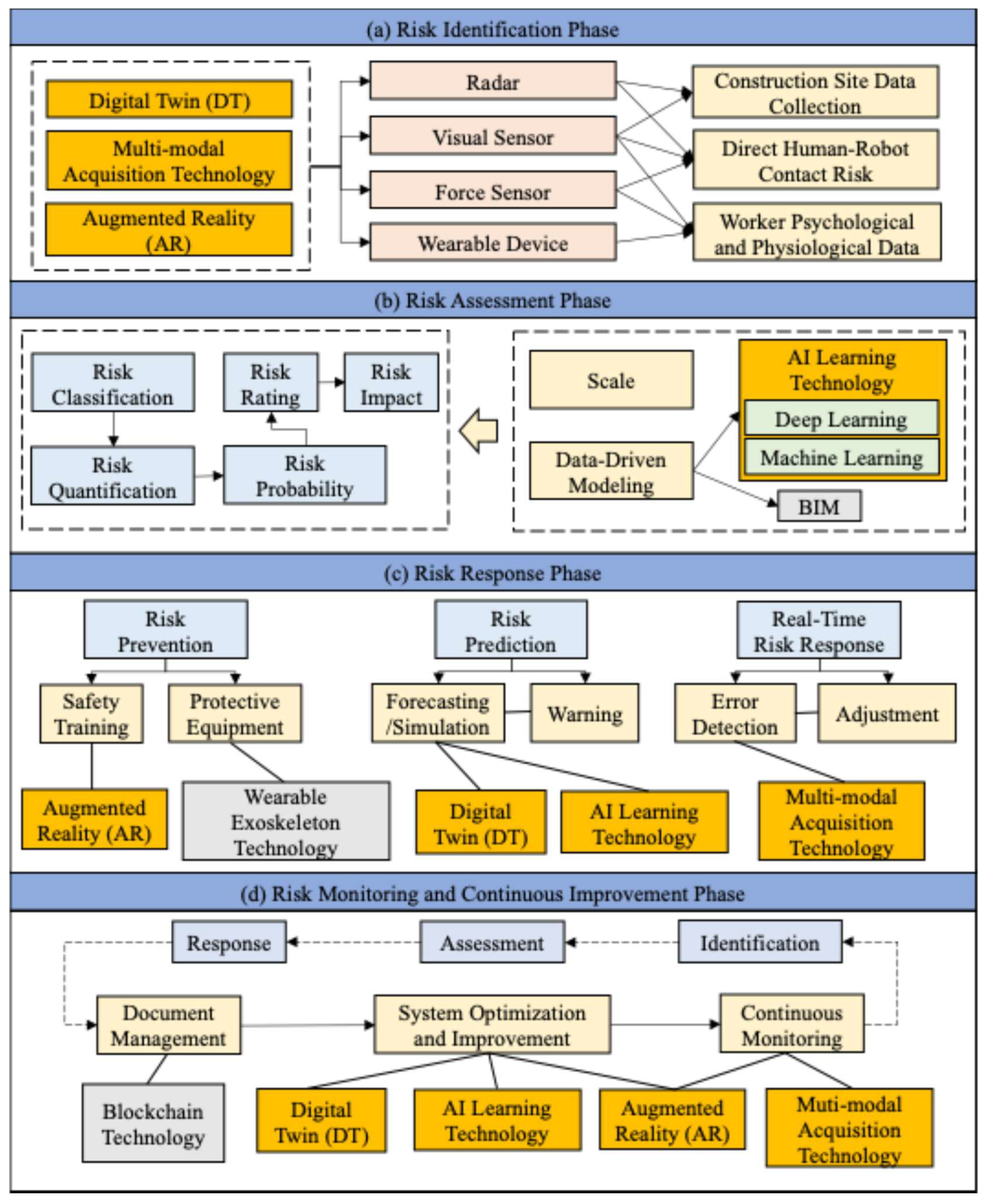 Systems 13 00974 g009