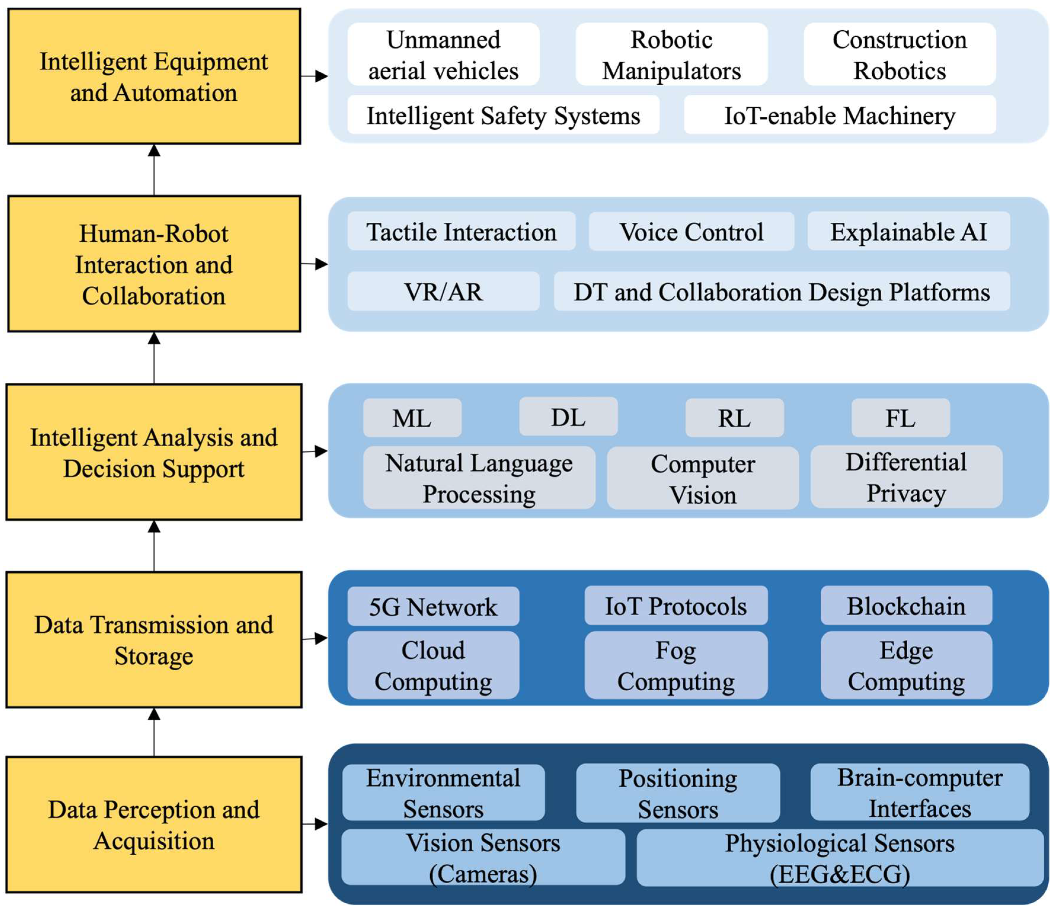 Systems 13 00974 g010