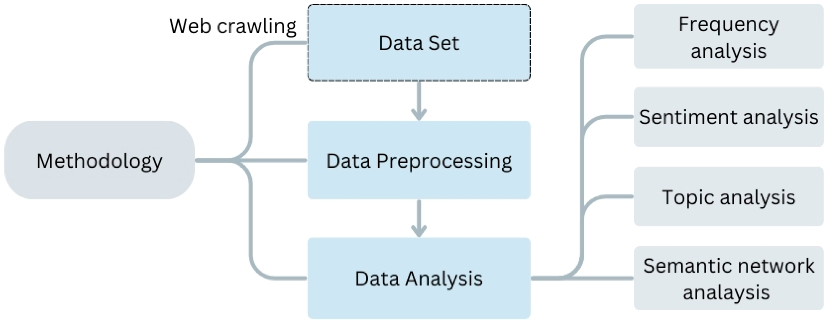 Systems 13 00975 g003 Systems 13 00975 g003