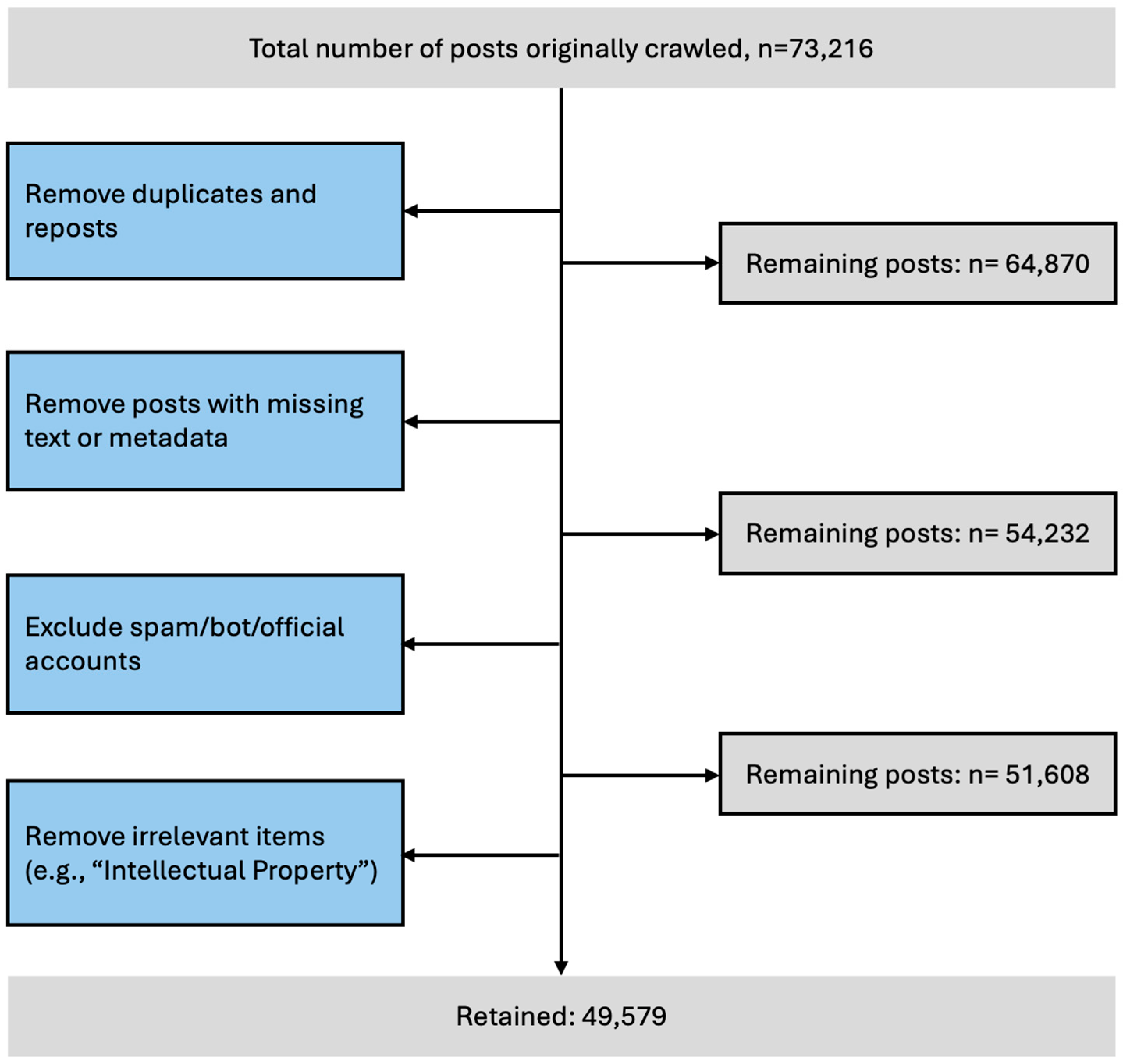 Systems 13 00975 g004 Systems 13 00975 g004