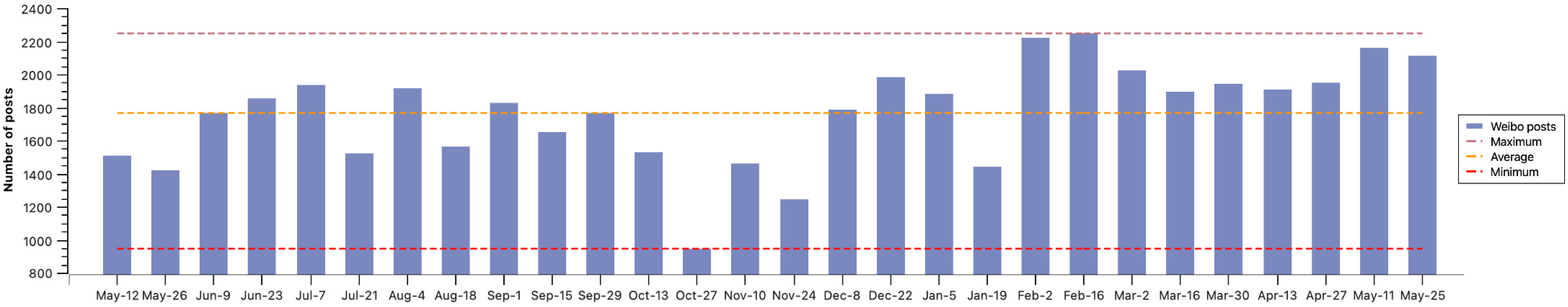 Systems 13 00975 g005 Systems 13 00975 g005