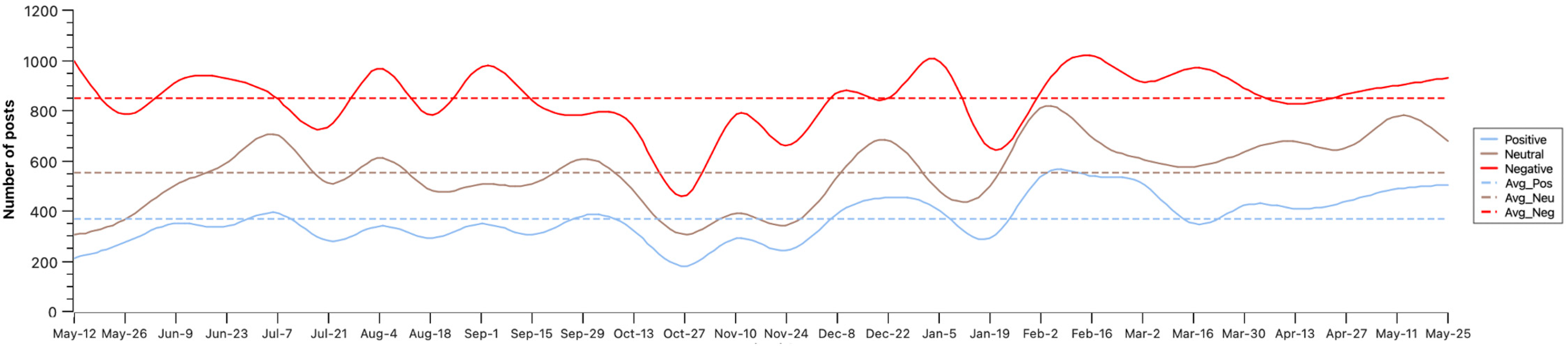 Systems 13 00975 g007 Systems 13 00975 g007