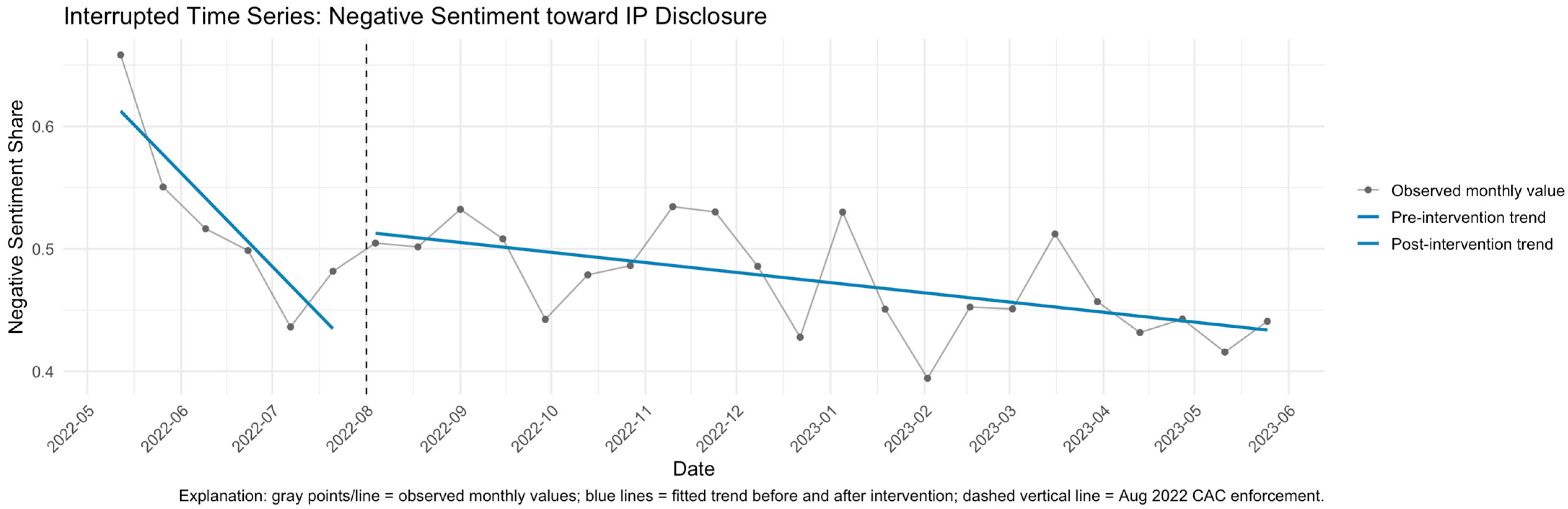 Systems 13 00975 g008 Systems 13 00975 g008