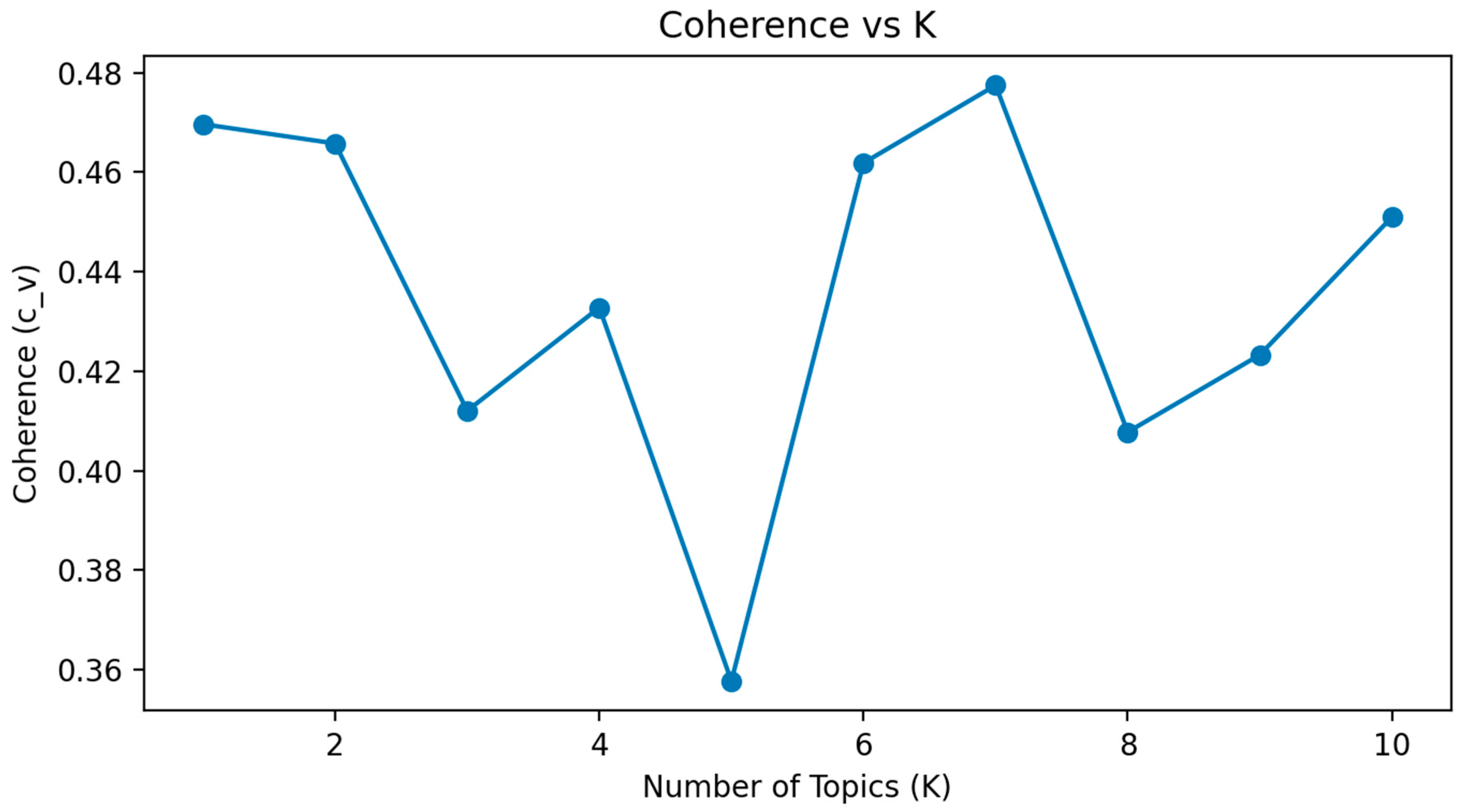 Systems 13 00975 g009 Systems 13 00975 g009