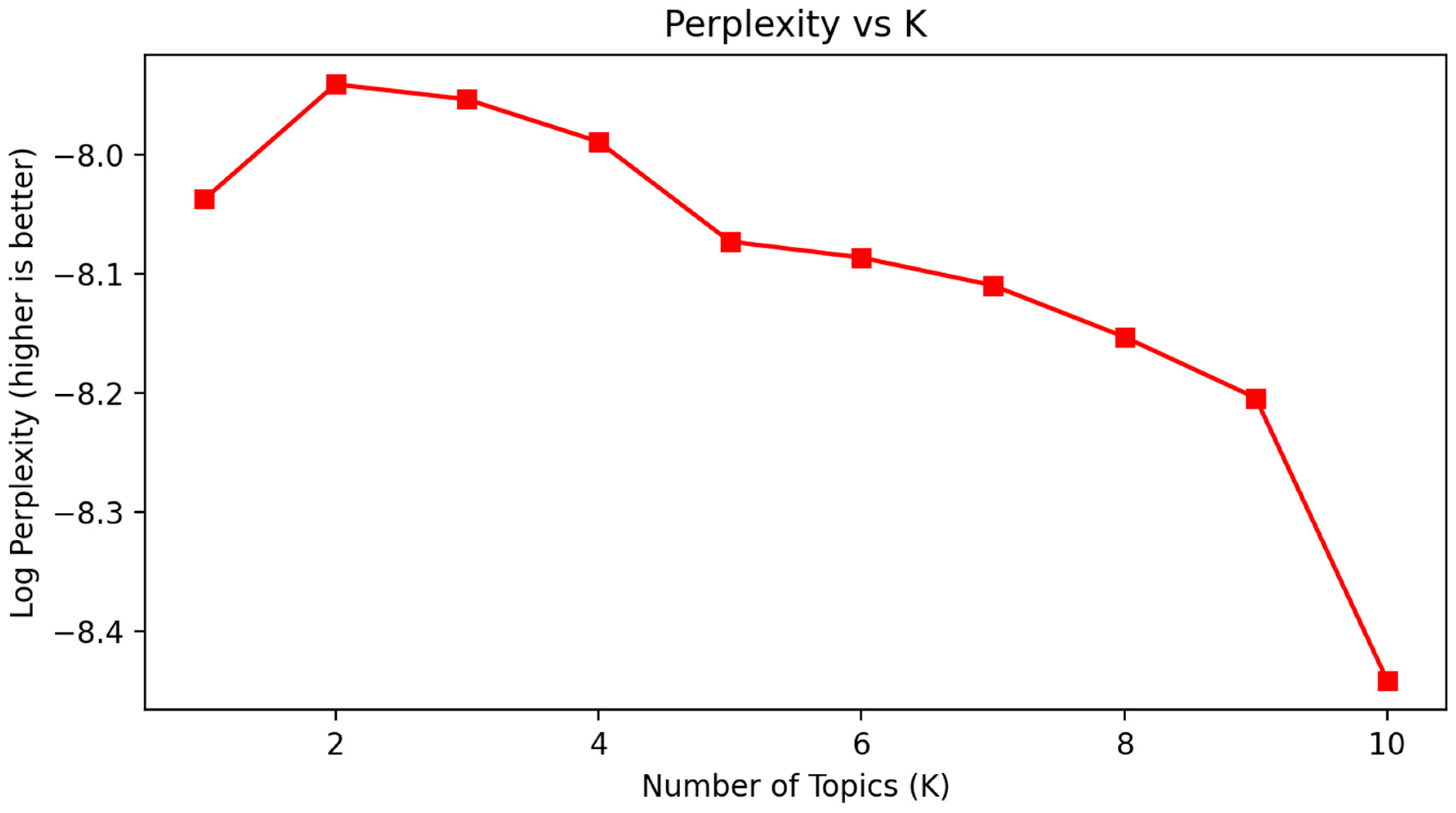 Systems 13 00975 g010 Systems 13 00975 g010