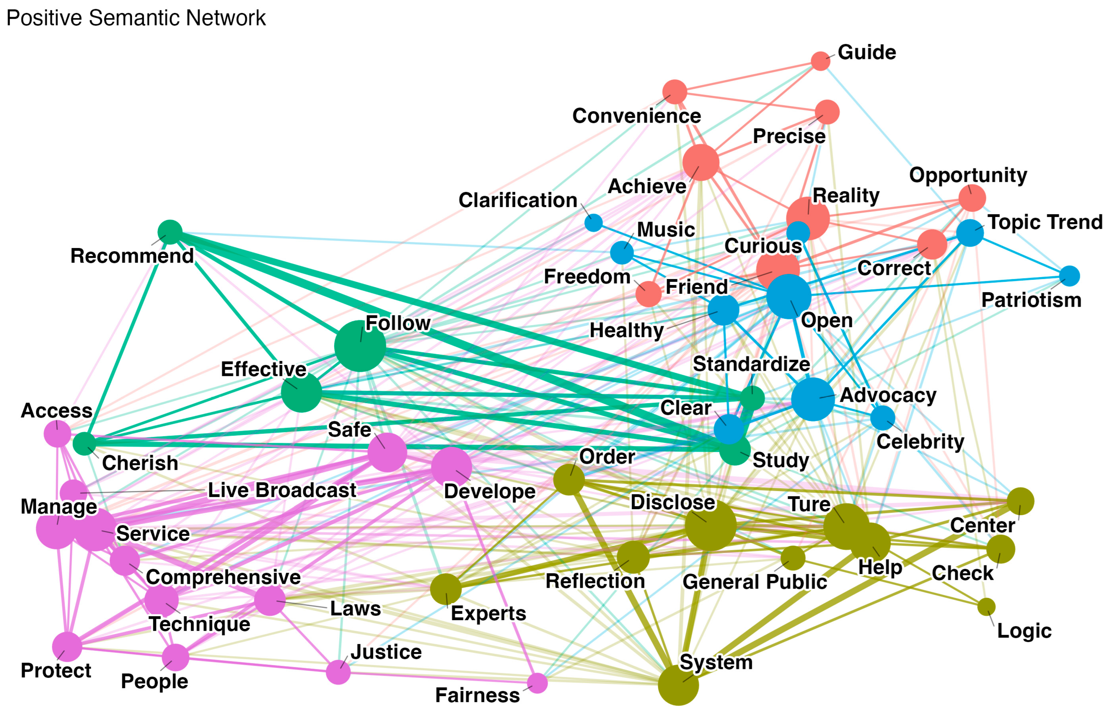 Systems 13 00975 g013 Systems 13 00975 g013
