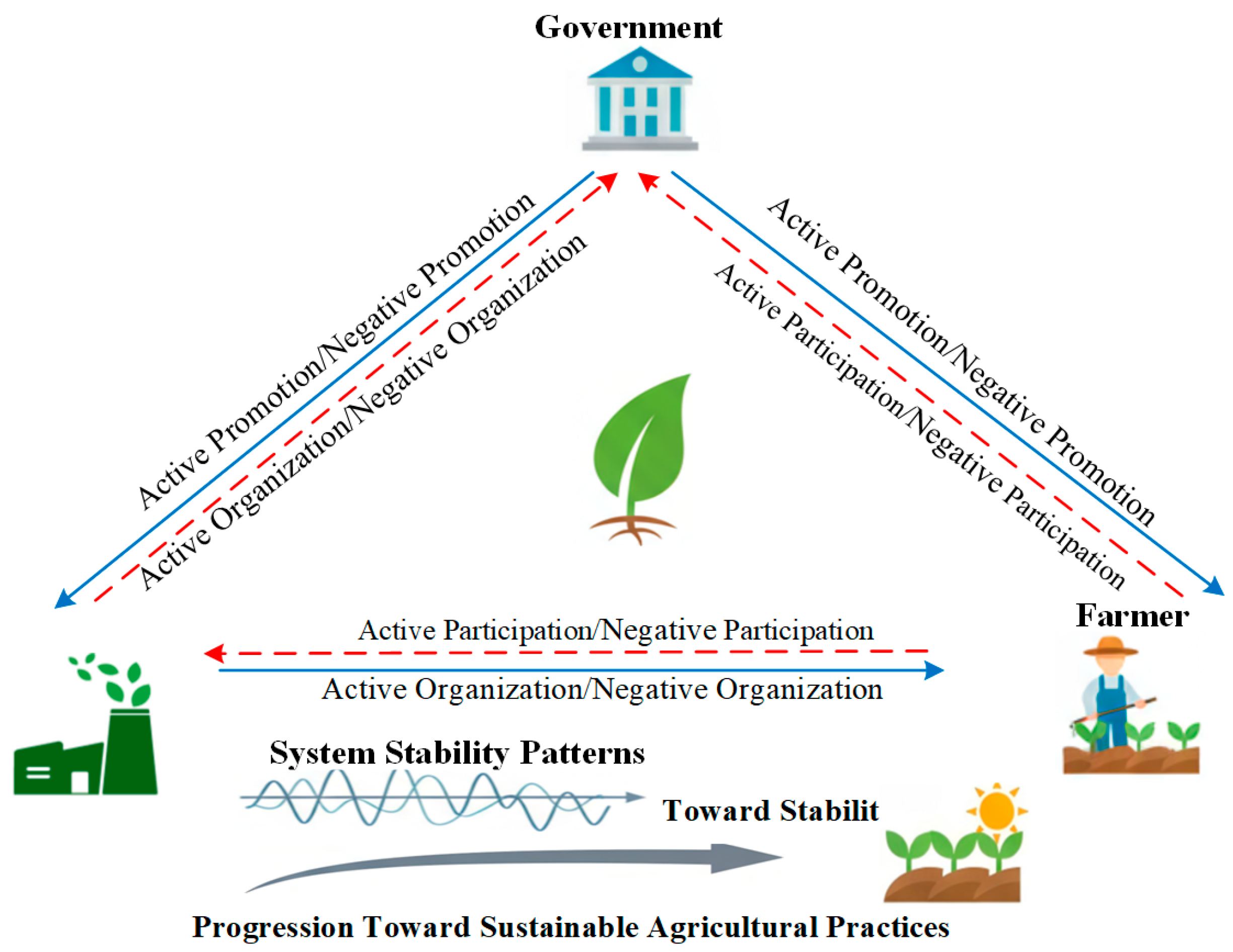 Systems 13 00976 g001 Systems 13 00976 g001