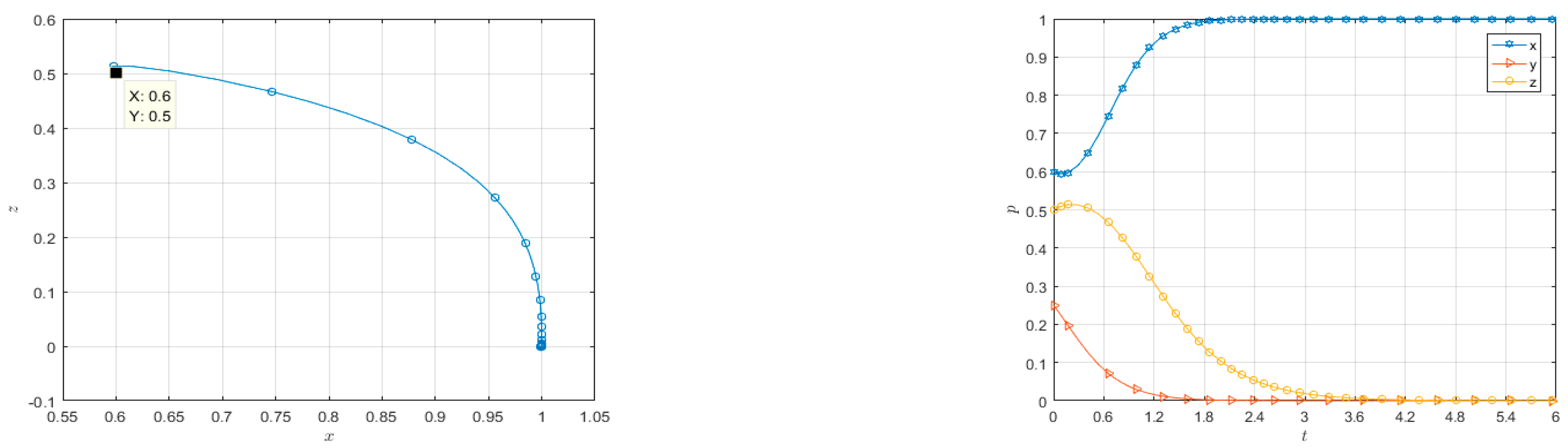 Systems 13 00976 g006 Systems 13 00976 g006