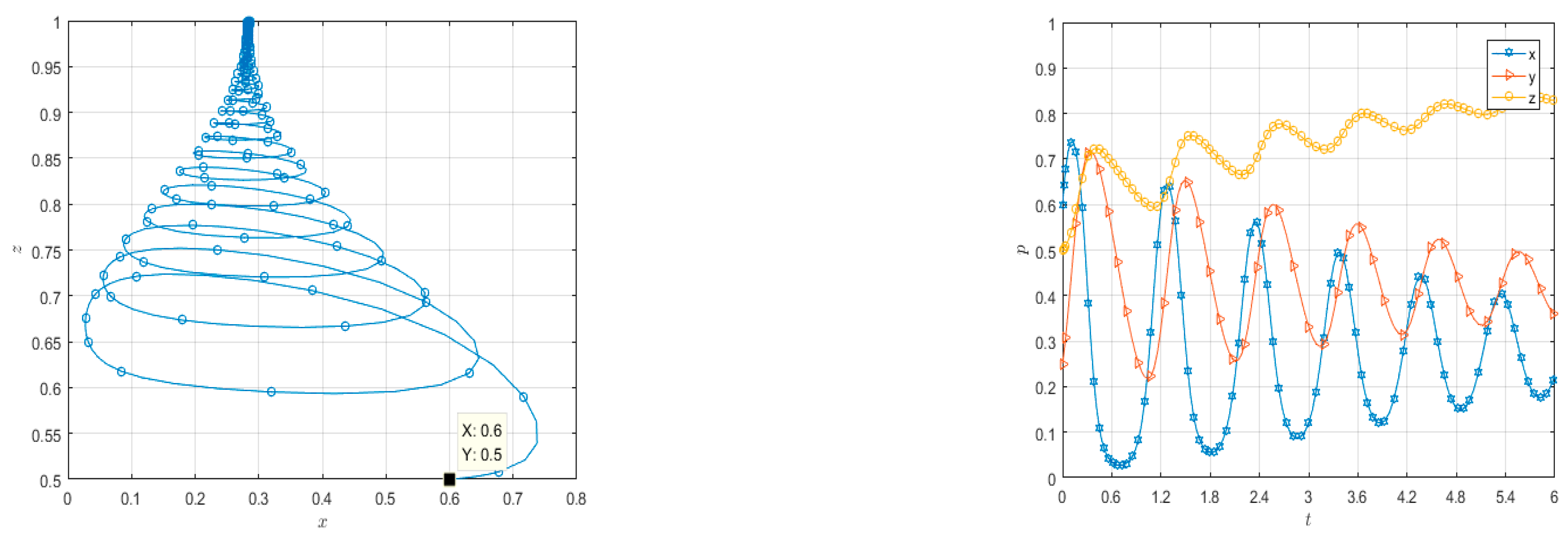 Systems 13 00976 g007 Systems 13 00976 g007