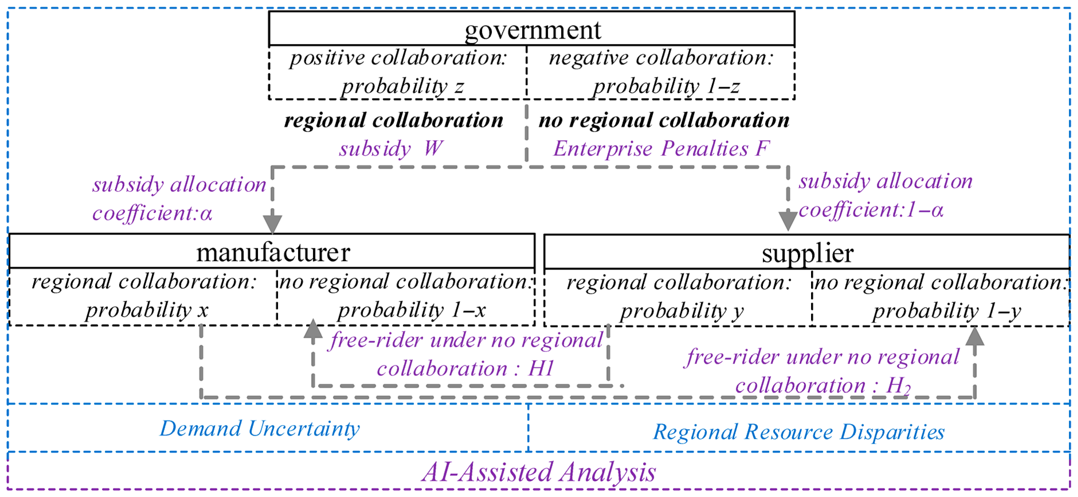 Systems 13 00977 g001 Systems 13 00977 g001
