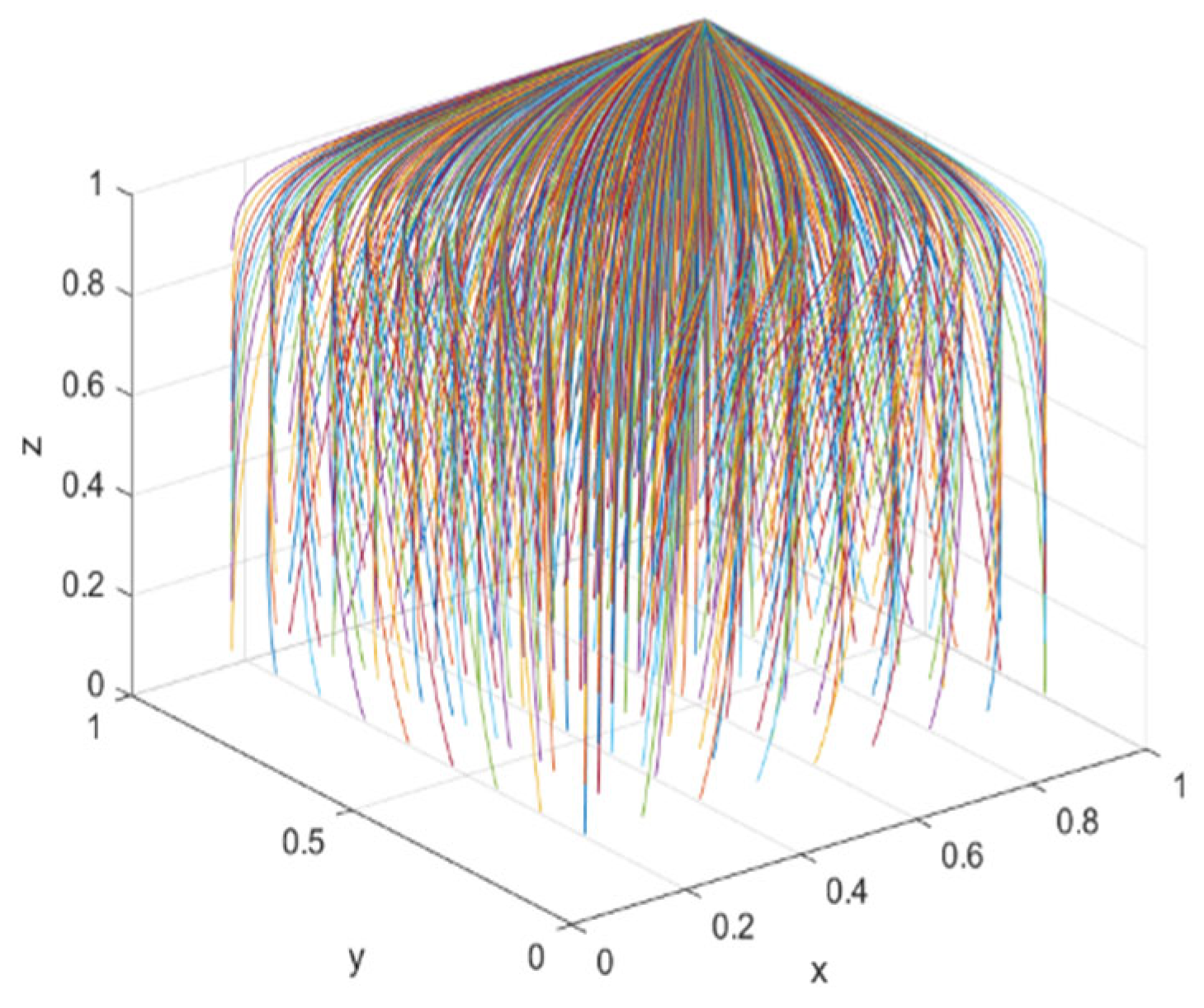 Systems 13 00977 g005 Systems 13 00977 g005