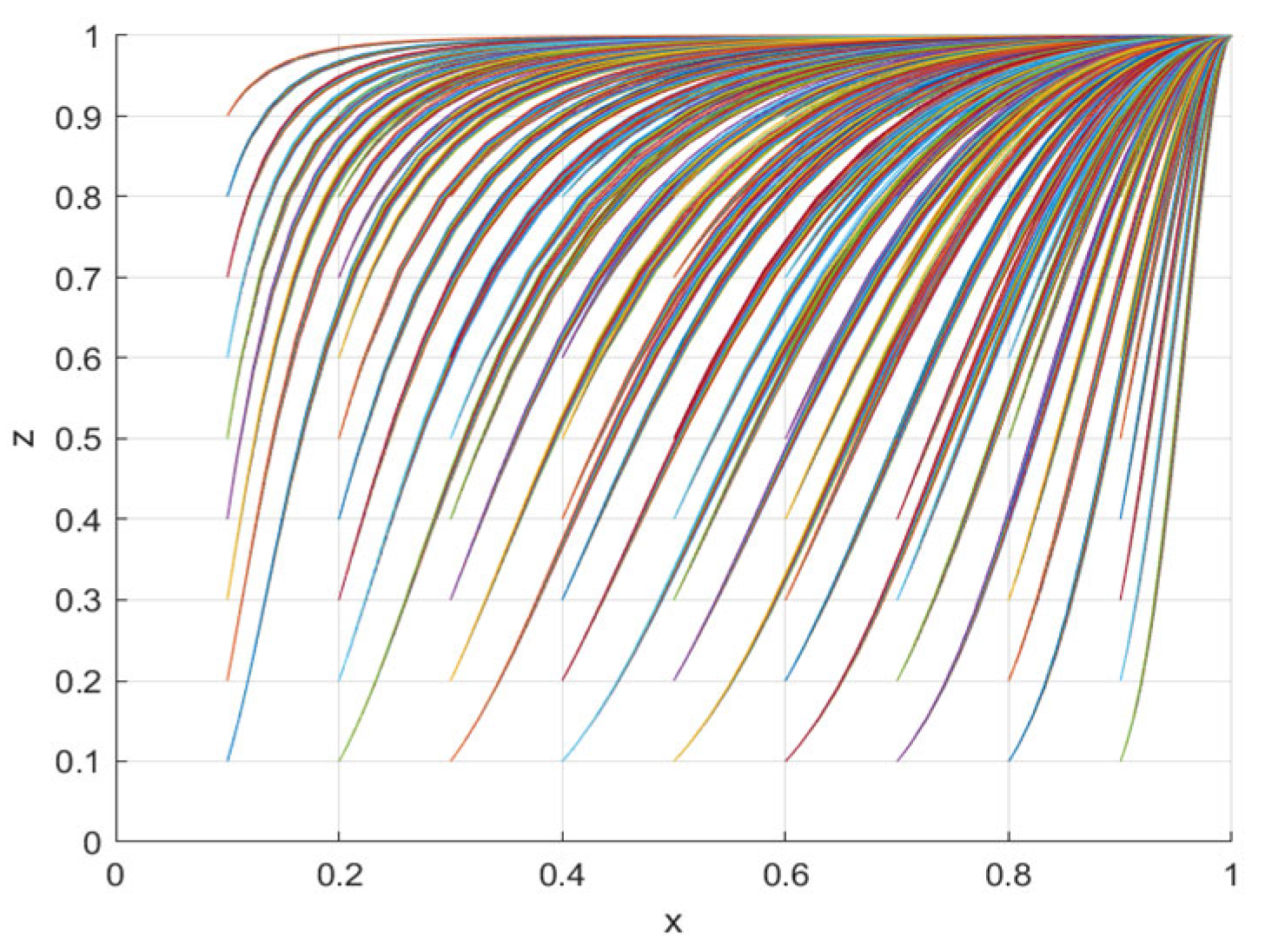 Systems 13 00977 g007 Systems 13 00977 g007