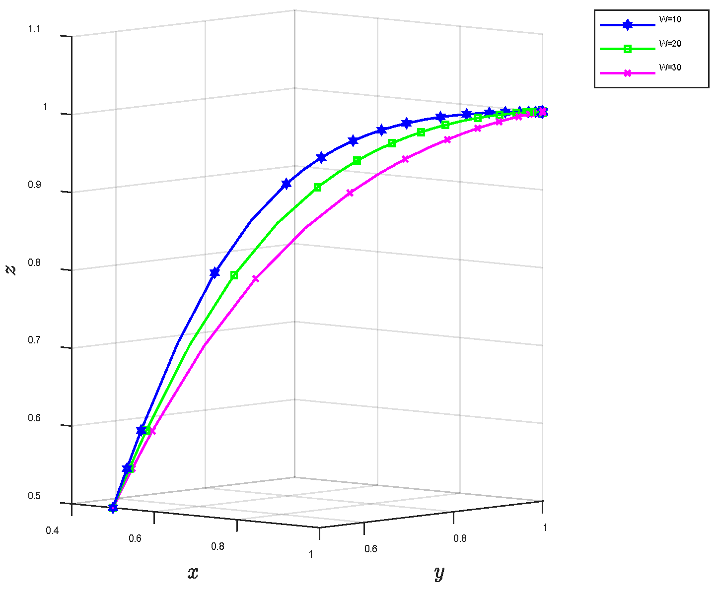 Systems 13 00977 g009 Systems 13 00977 g009