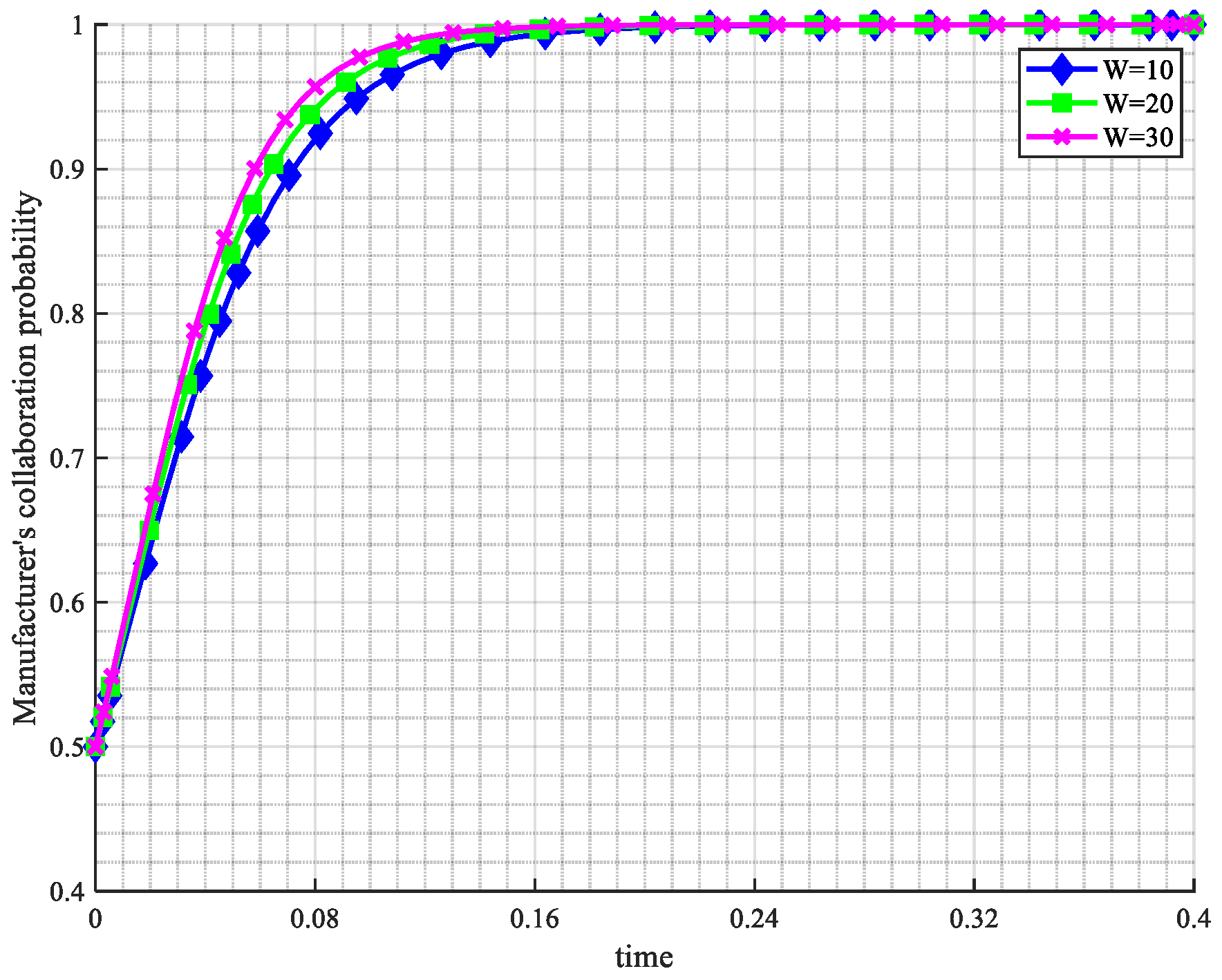 Systems 13 00977 g011 Systems 13 00977 g011