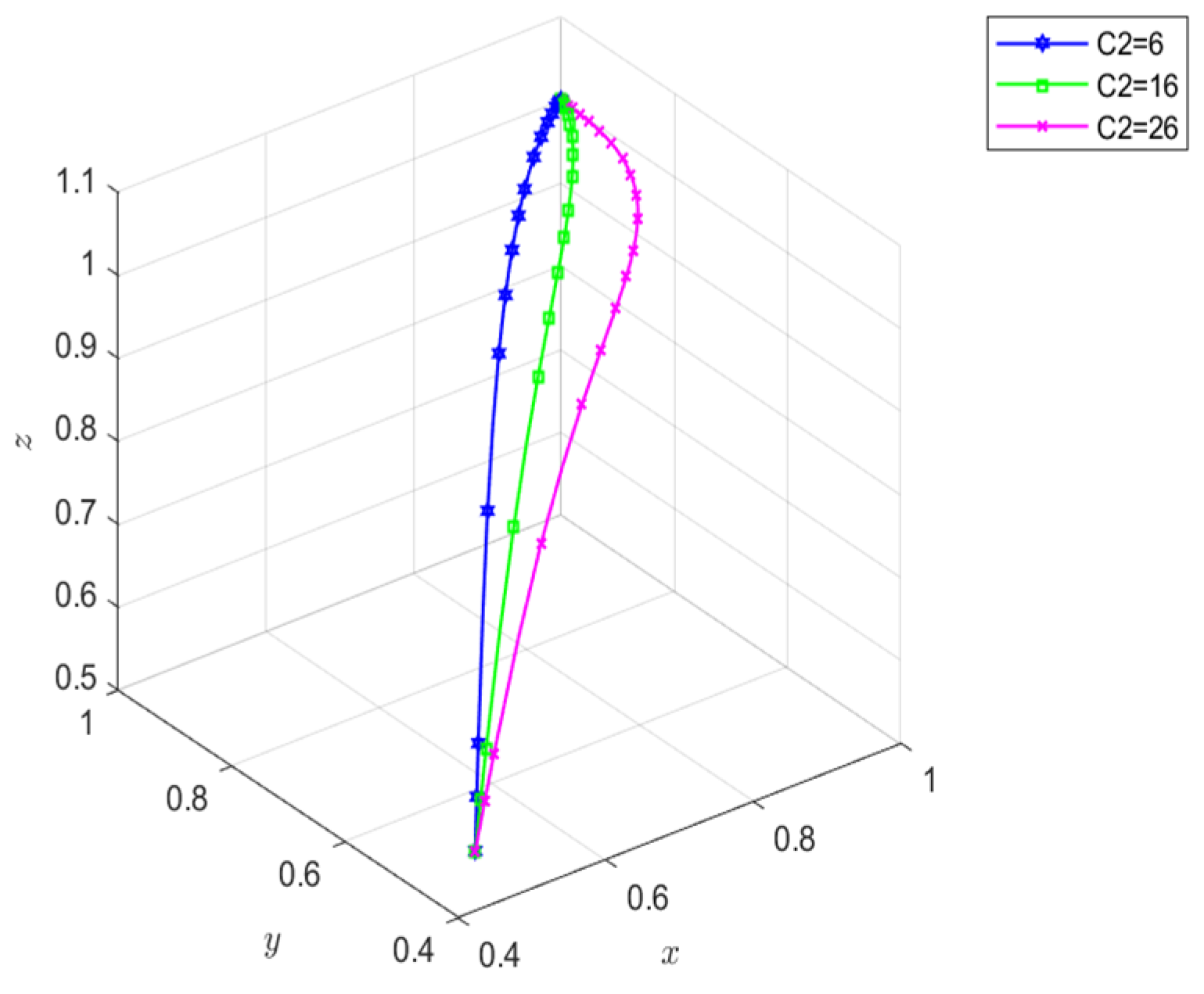 Systems 13 00977 g015 Systems 13 00977 g015