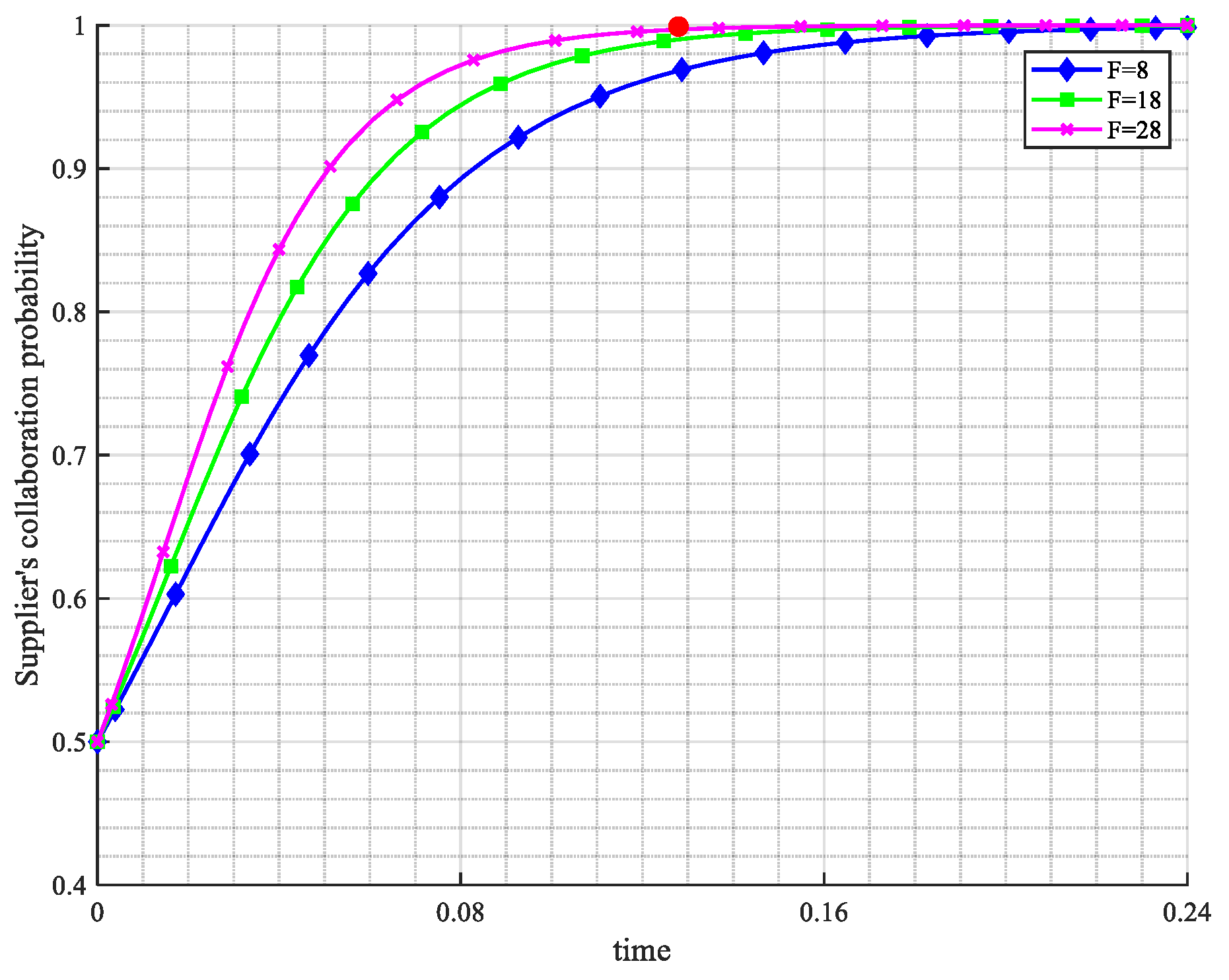 Systems 13 00977 g018 Systems 13 00977 g018