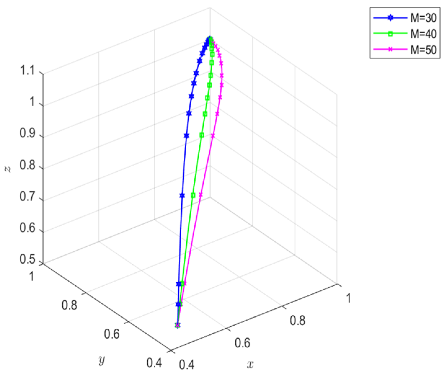 Systems 13 00977 g019 Systems 13 00977 g019