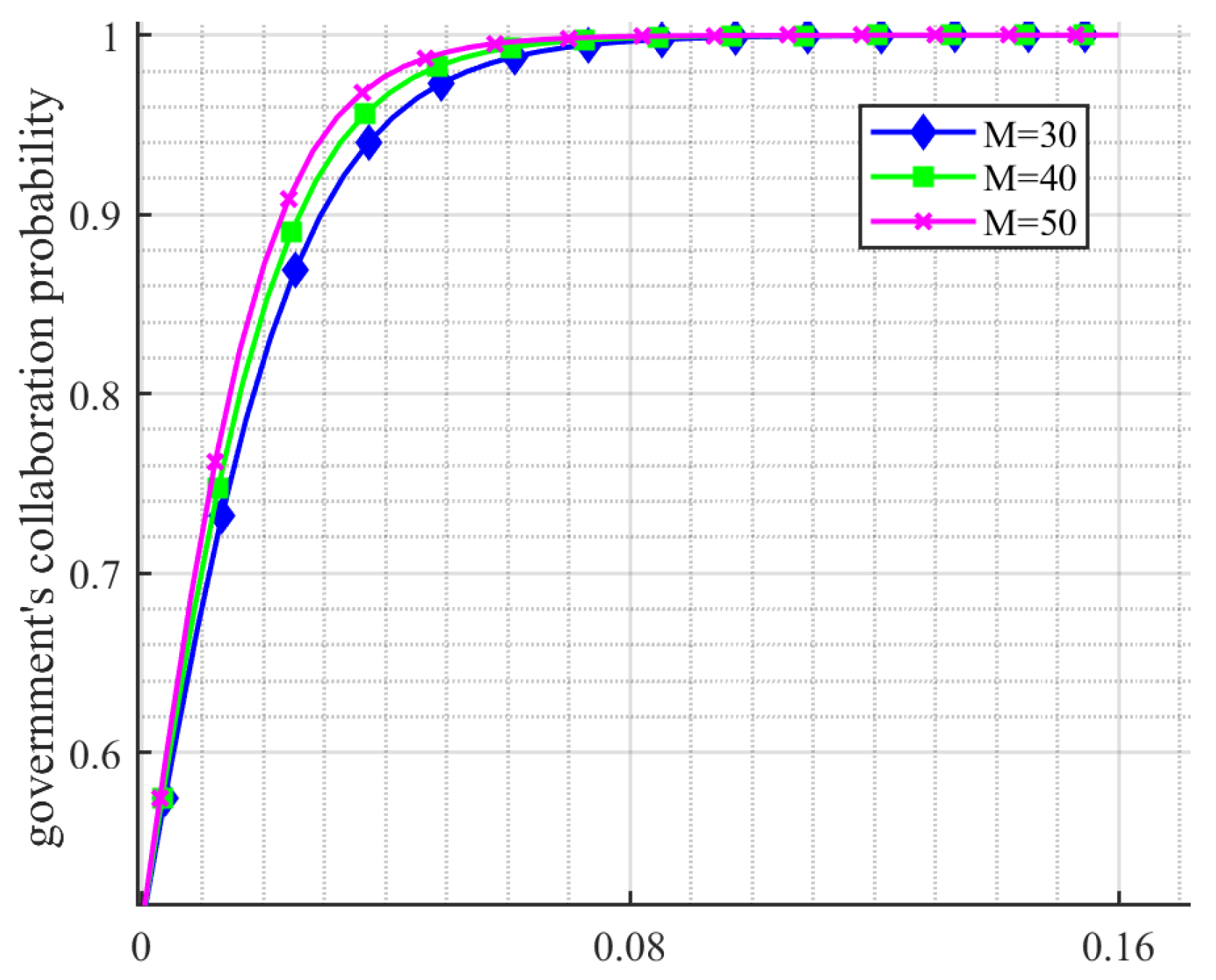 Systems 13 00977 g020 Systems 13 00977 g020