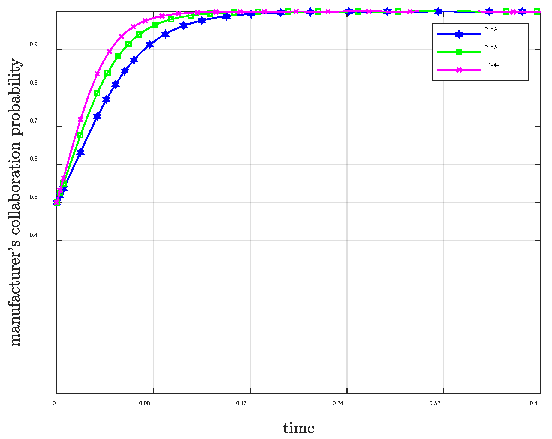 Systems 13 00977 g021 Systems 13 00977 g021