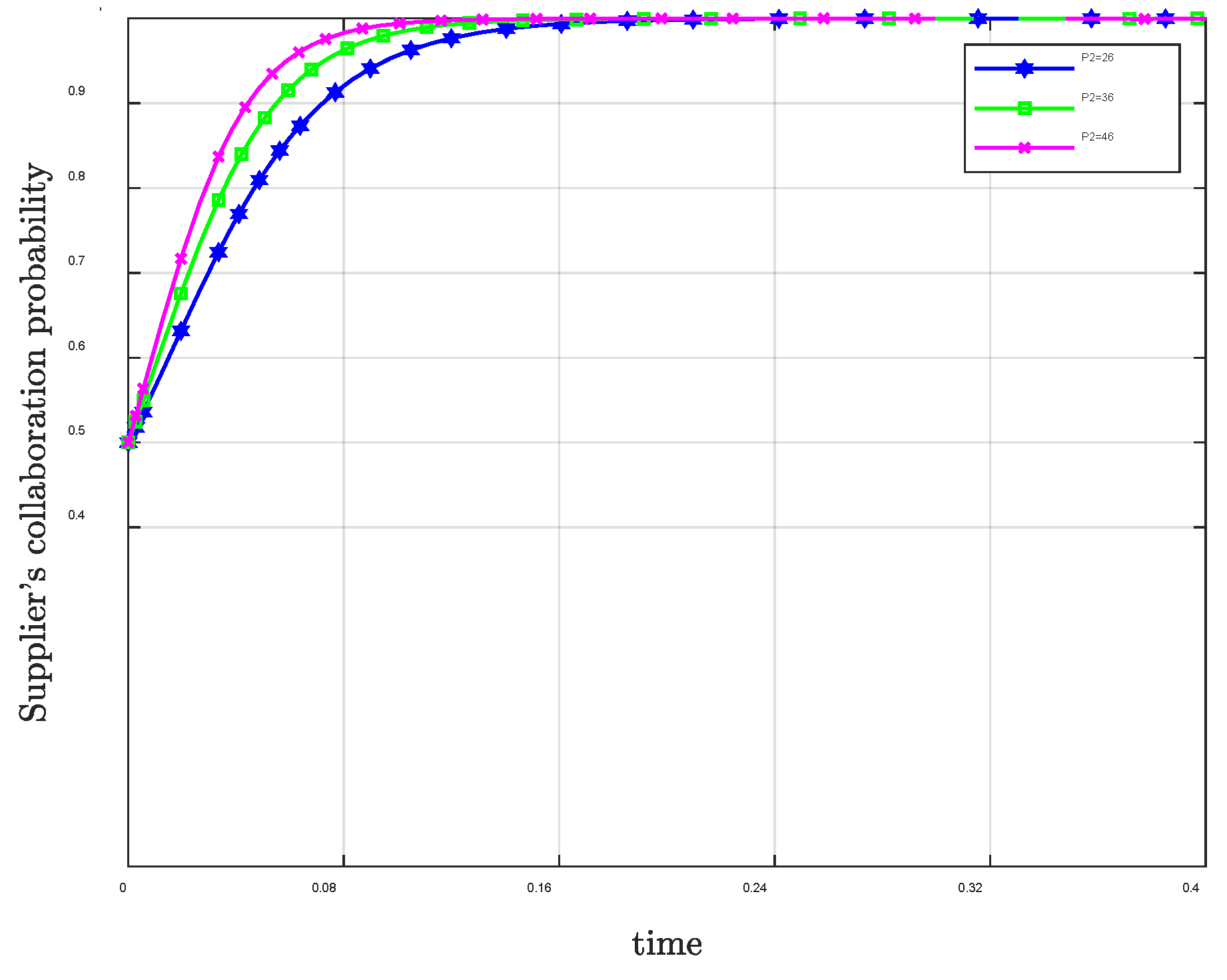 Systems 13 00977 g022 Systems 13 00977 g022