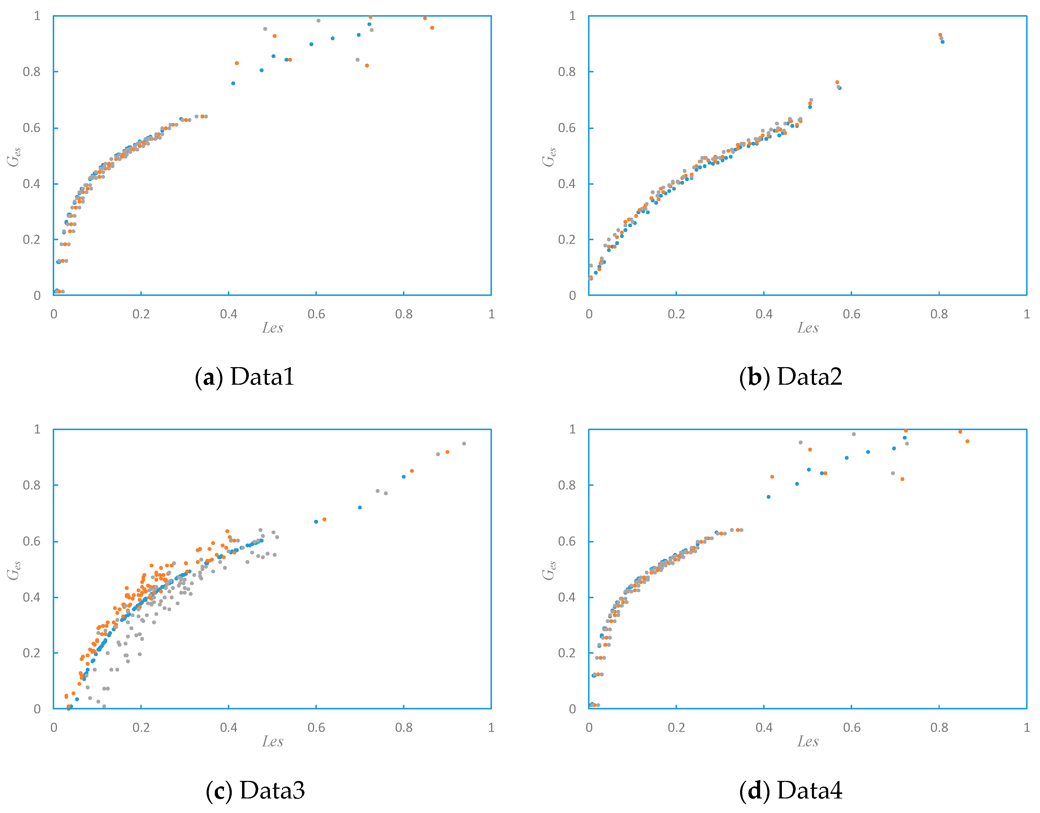 Systems 13 00978 g003