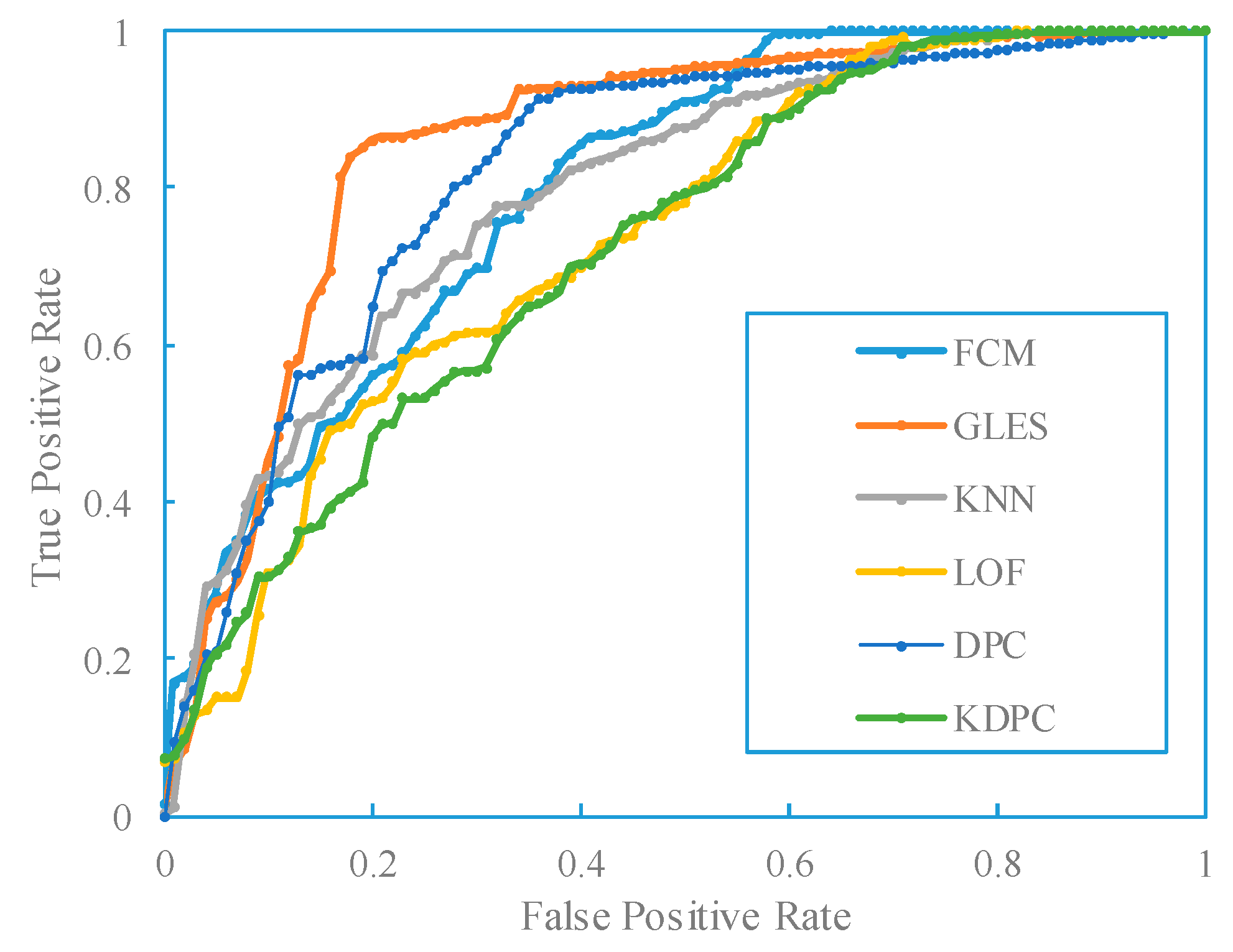 Systems 13 00978 g004