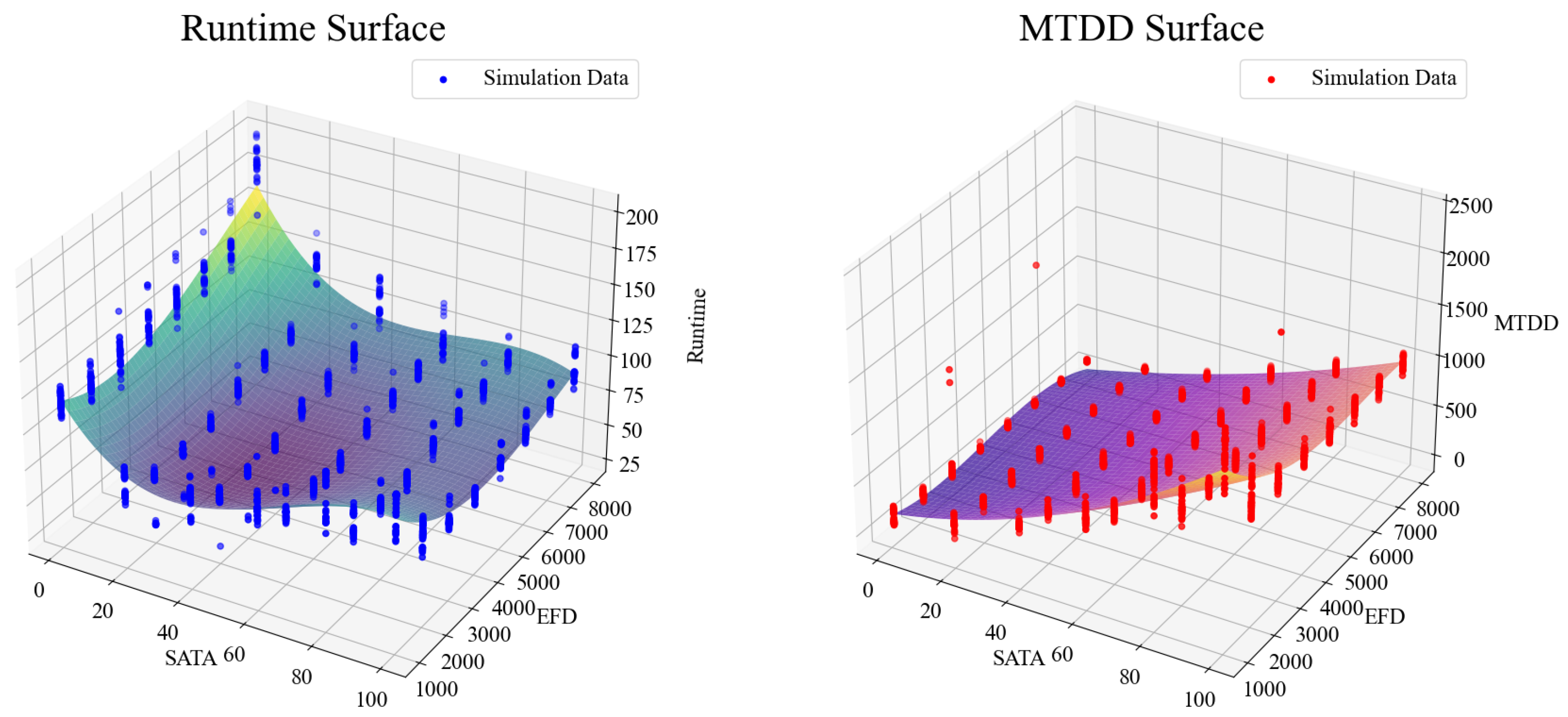 Systems 13 00979 g007
