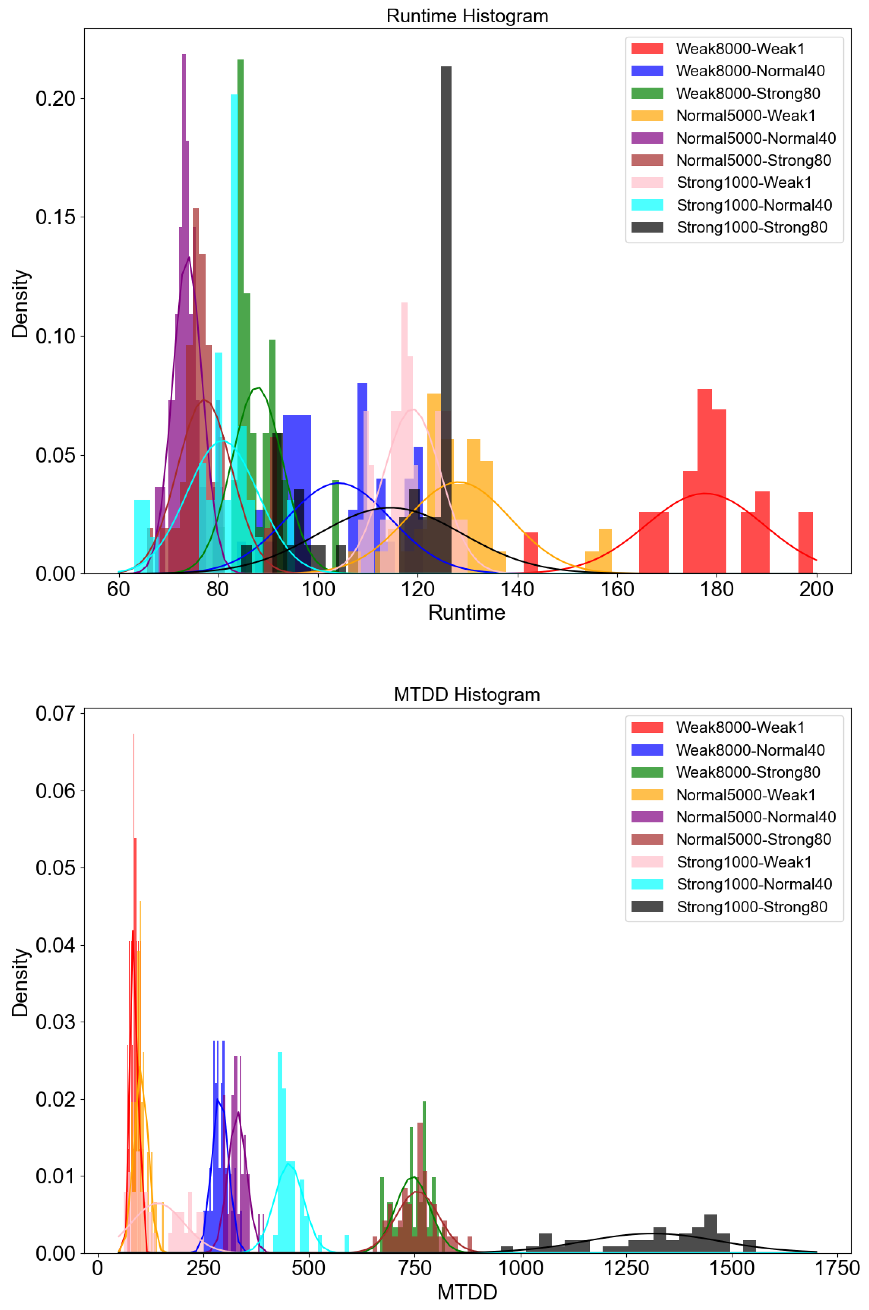 Systems 13 00979 g010