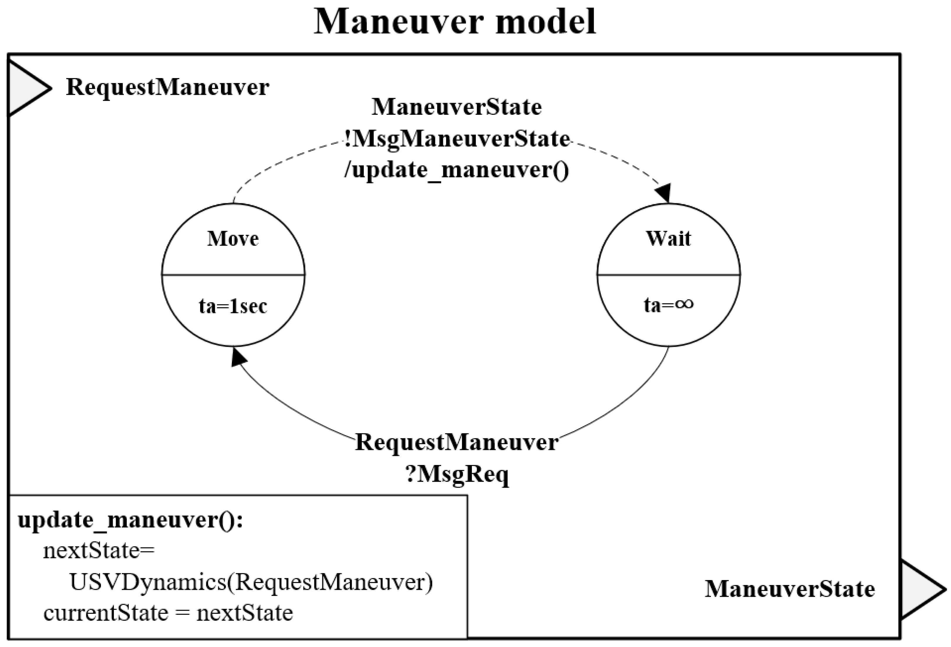 Systems 13 00979 g0a1