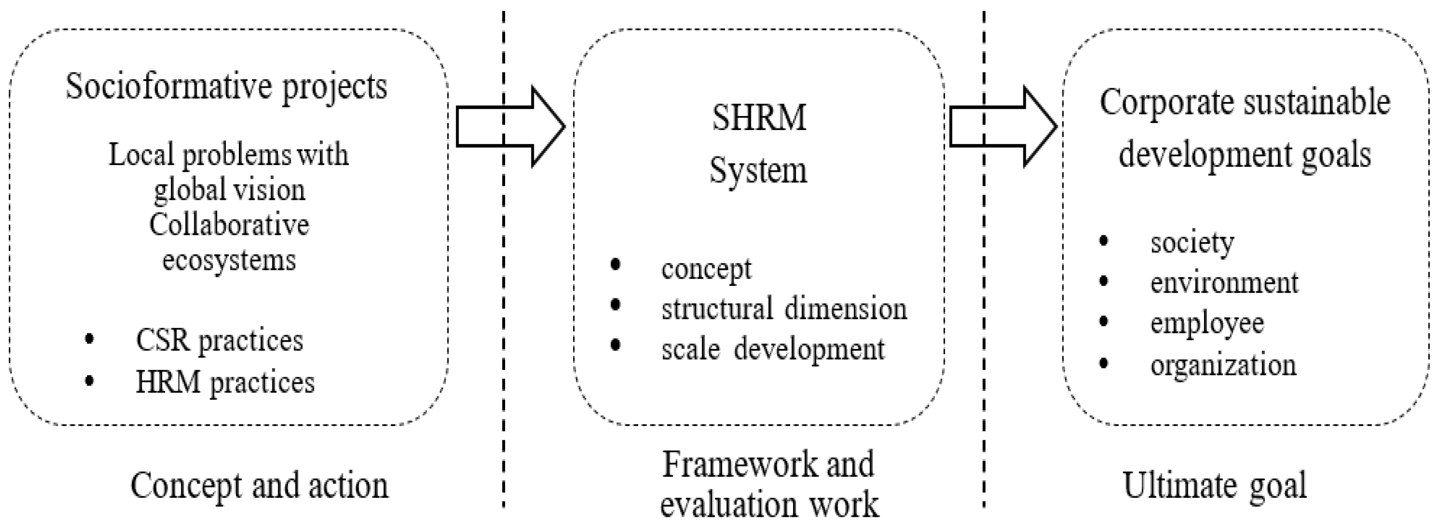 Systems 13 00980 g001
