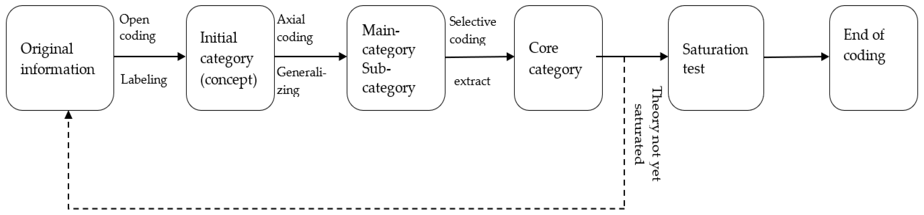 Systems 13 00980 g002