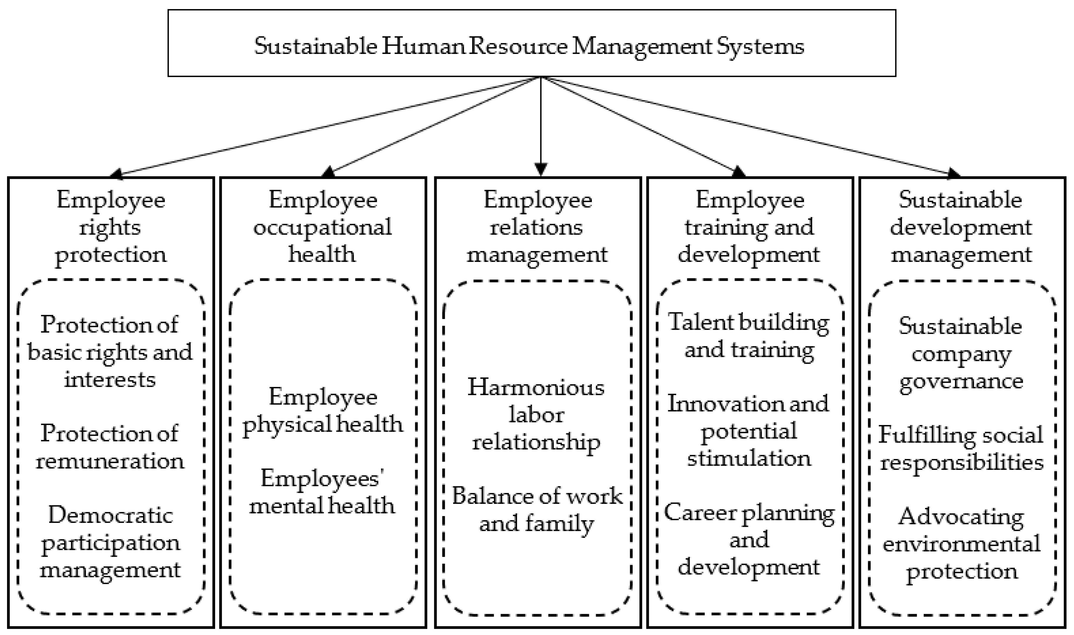 Systems 13 00980 g003