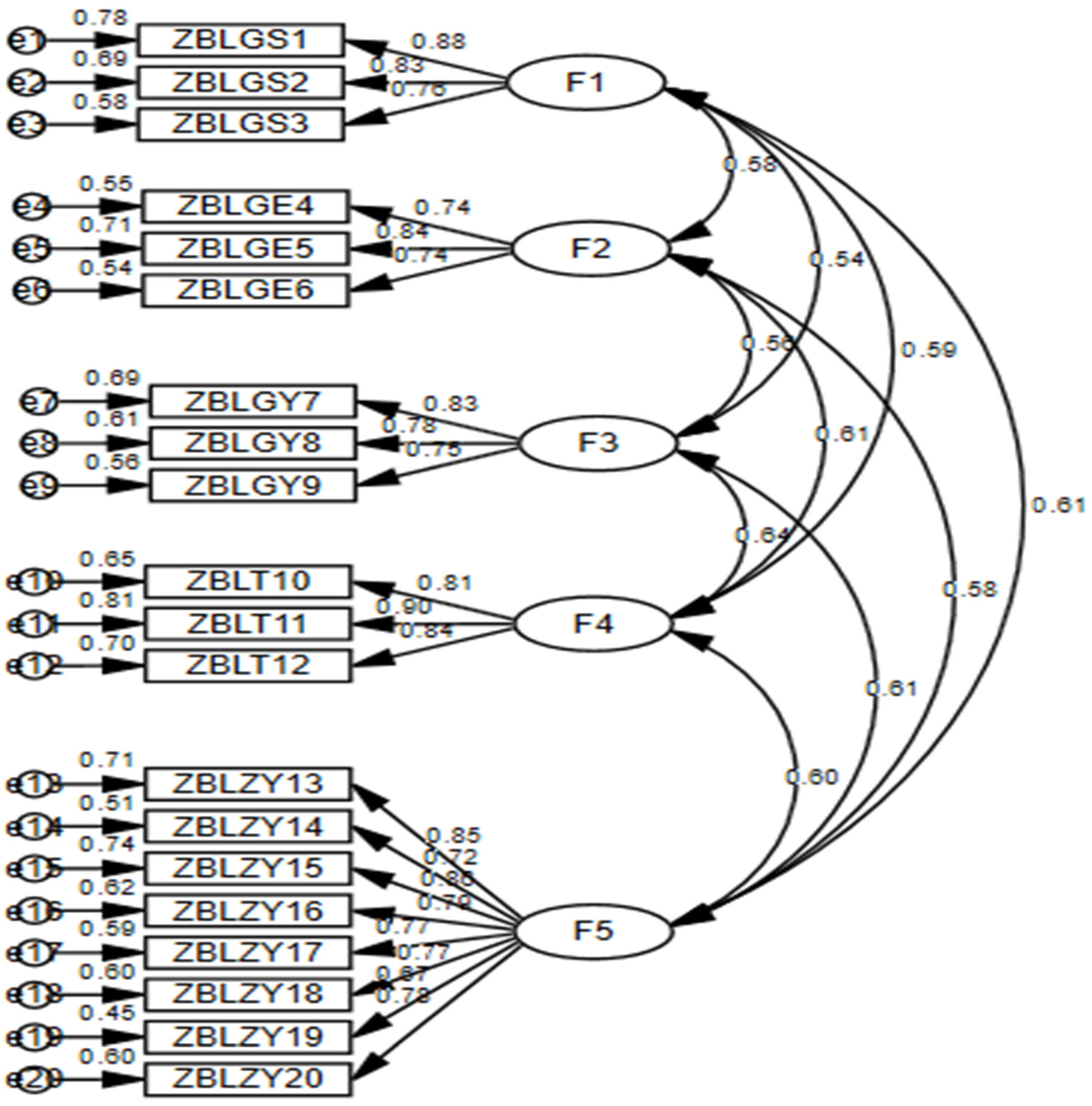 Systems 13 00980 g005