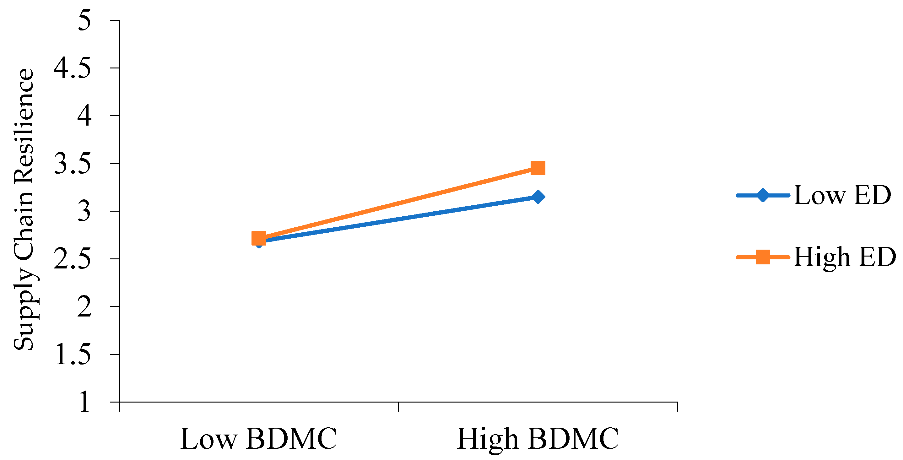 Systems 13 00981 g005
