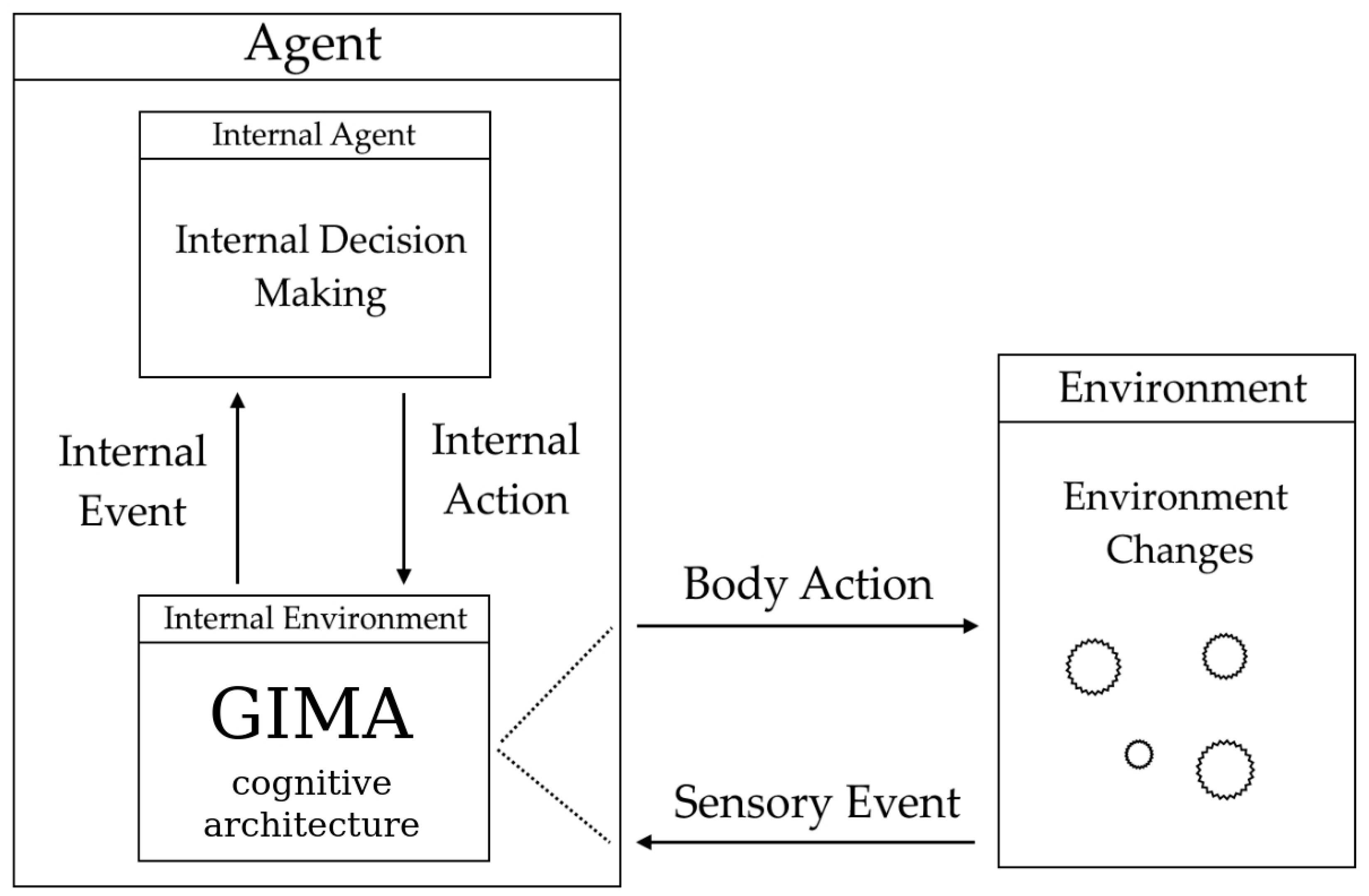 Systems 13 00982 g006