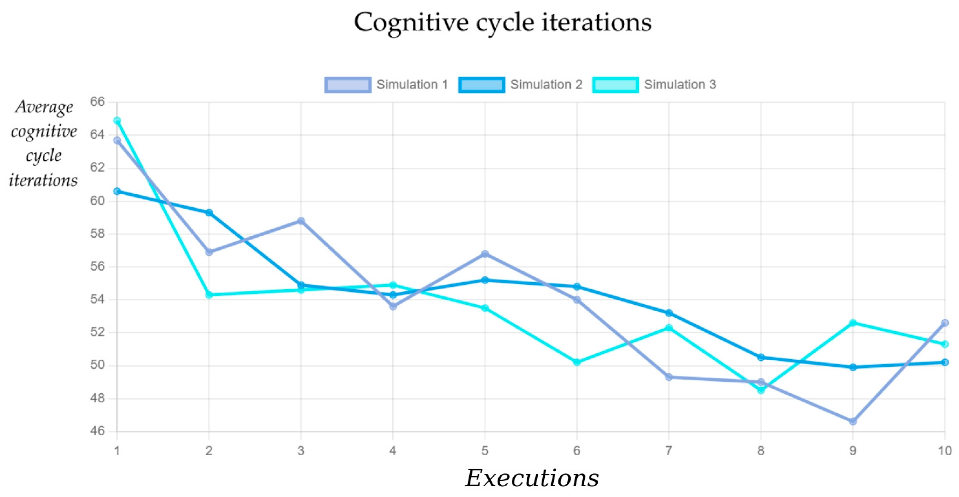 Systems 13 00982 g010
