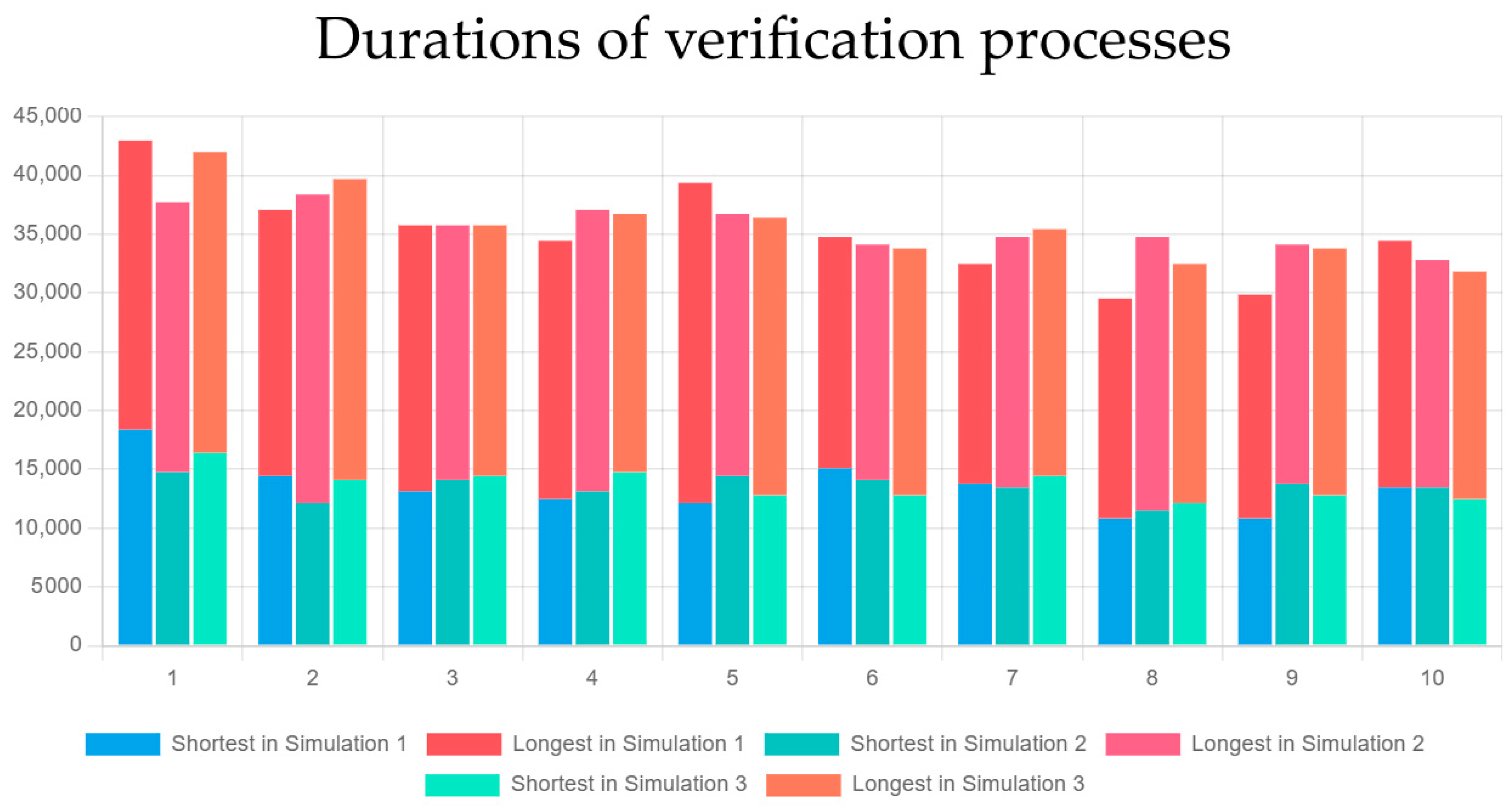 Systems 13 00982 g011