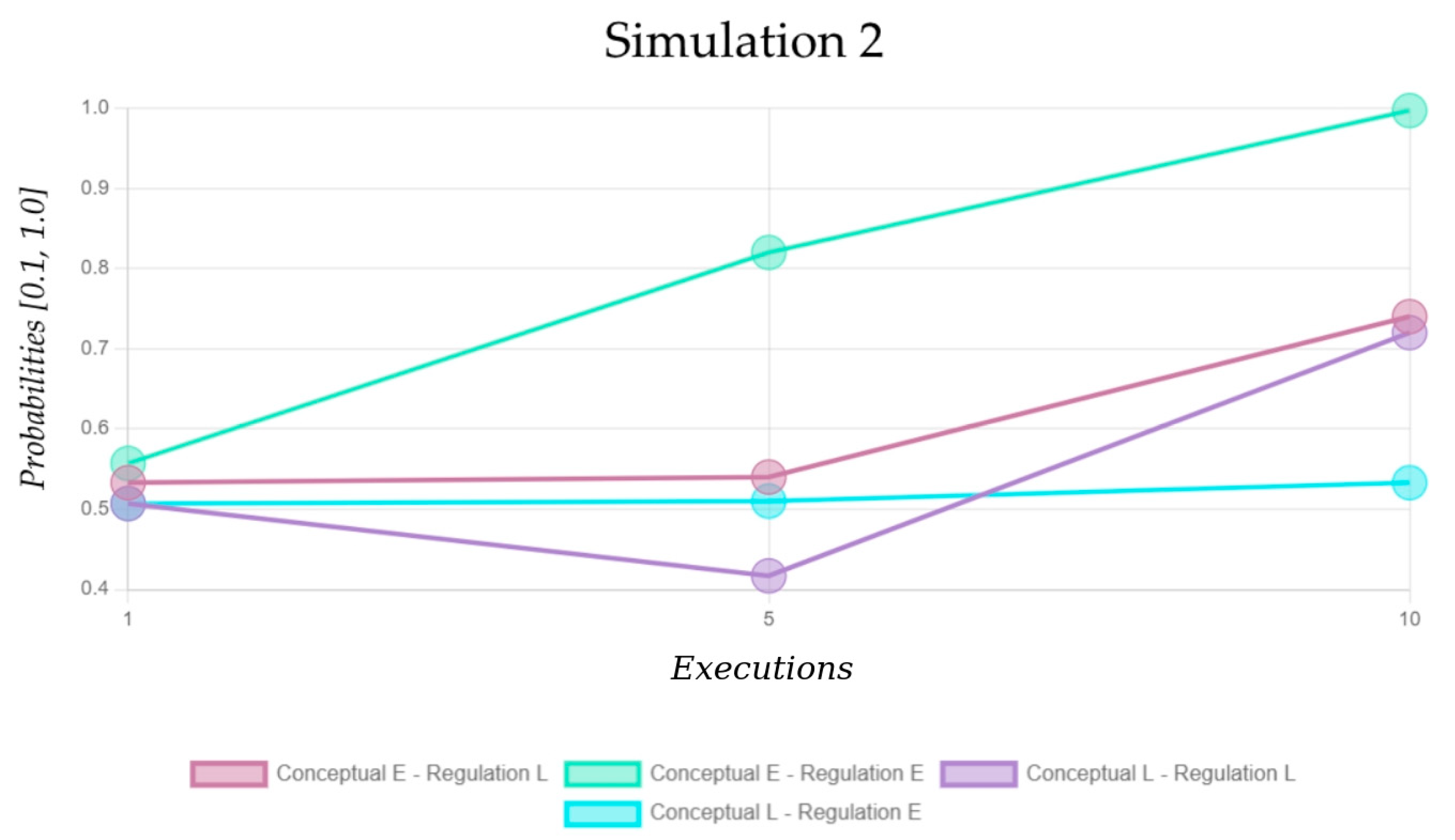 Systems 13 00982 g013