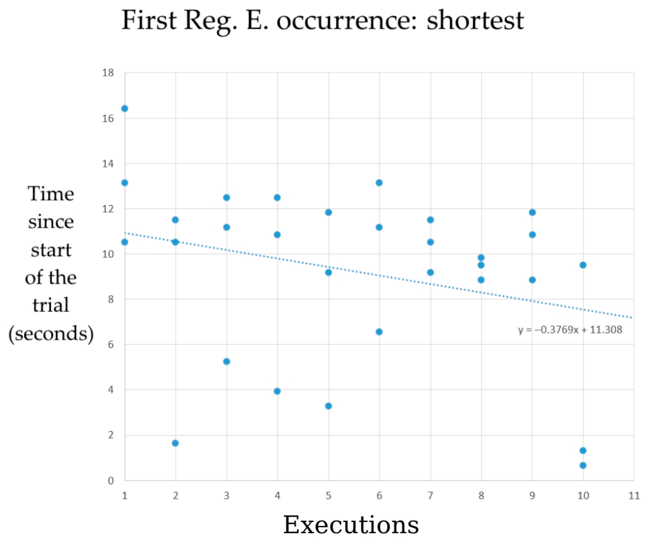 Systems 13 00982 g016