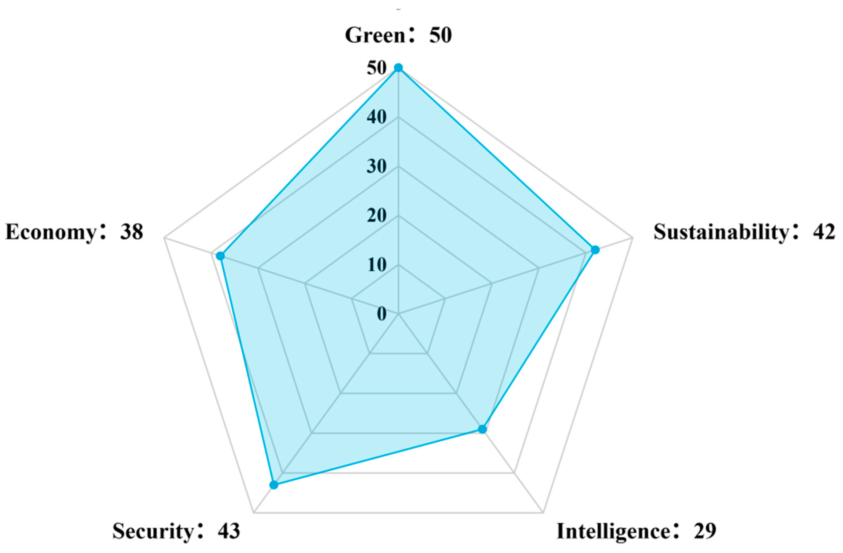 Systems 13 00983 g002