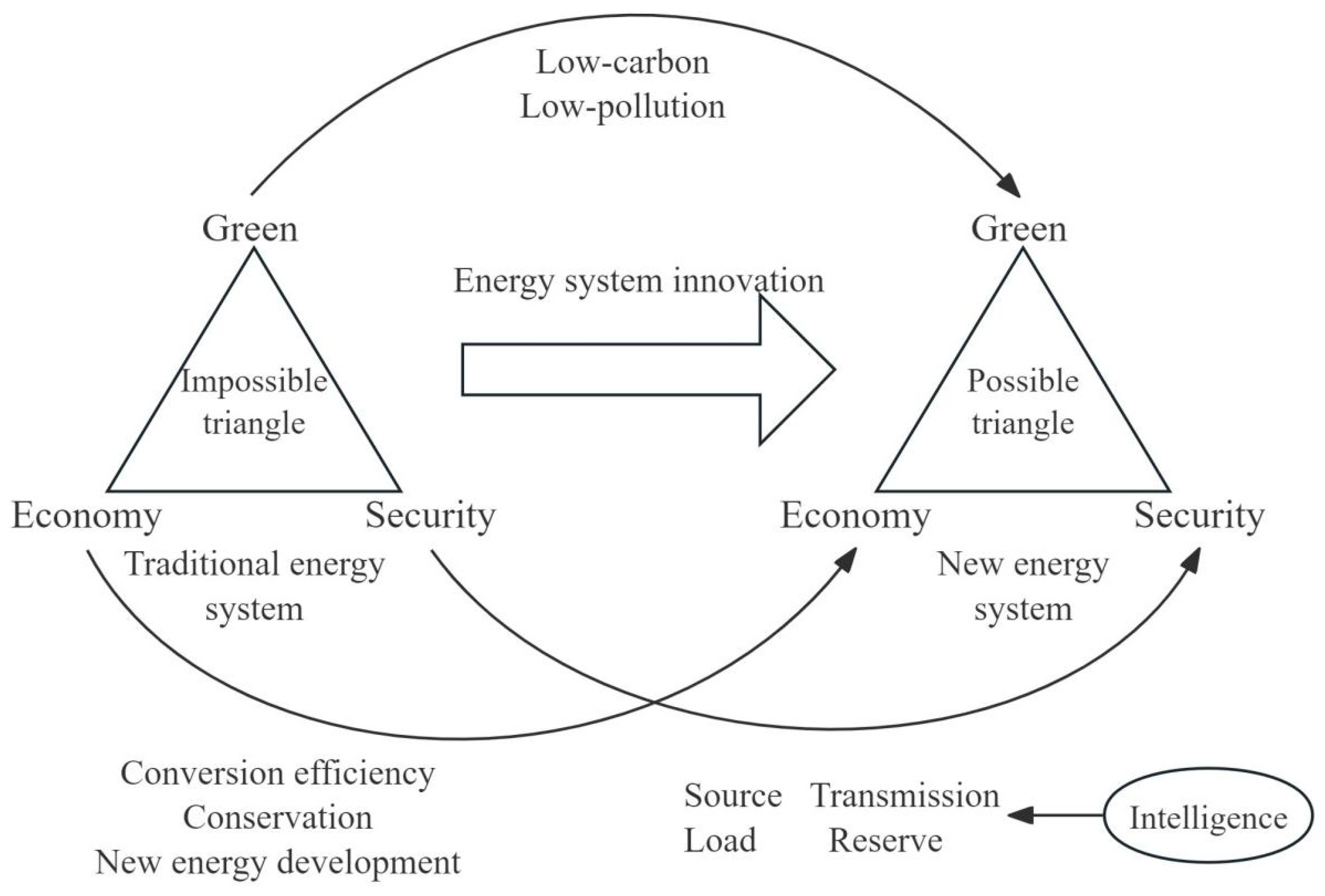 Systems 13 00983 g003