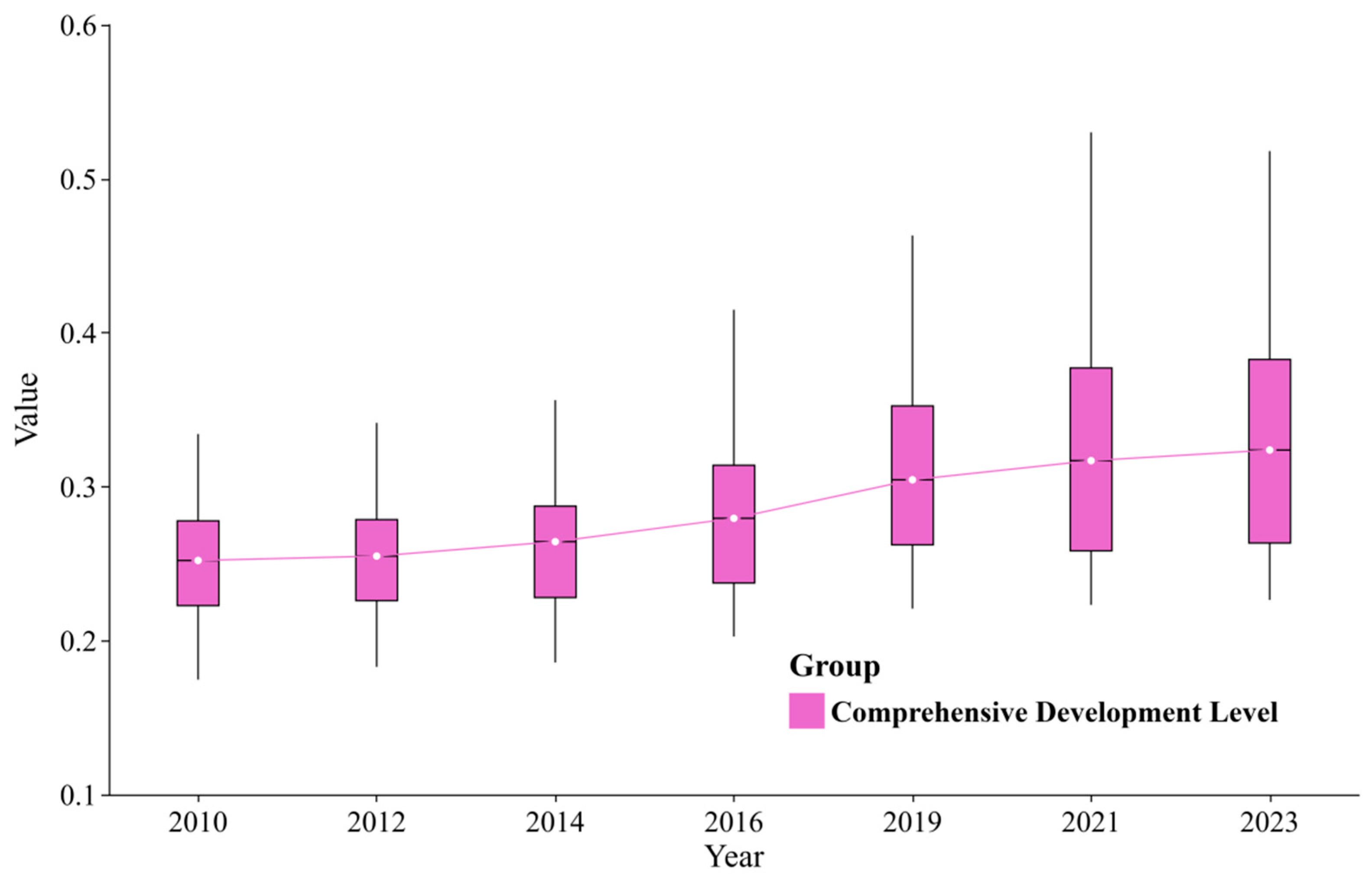Systems 13 00983 g005