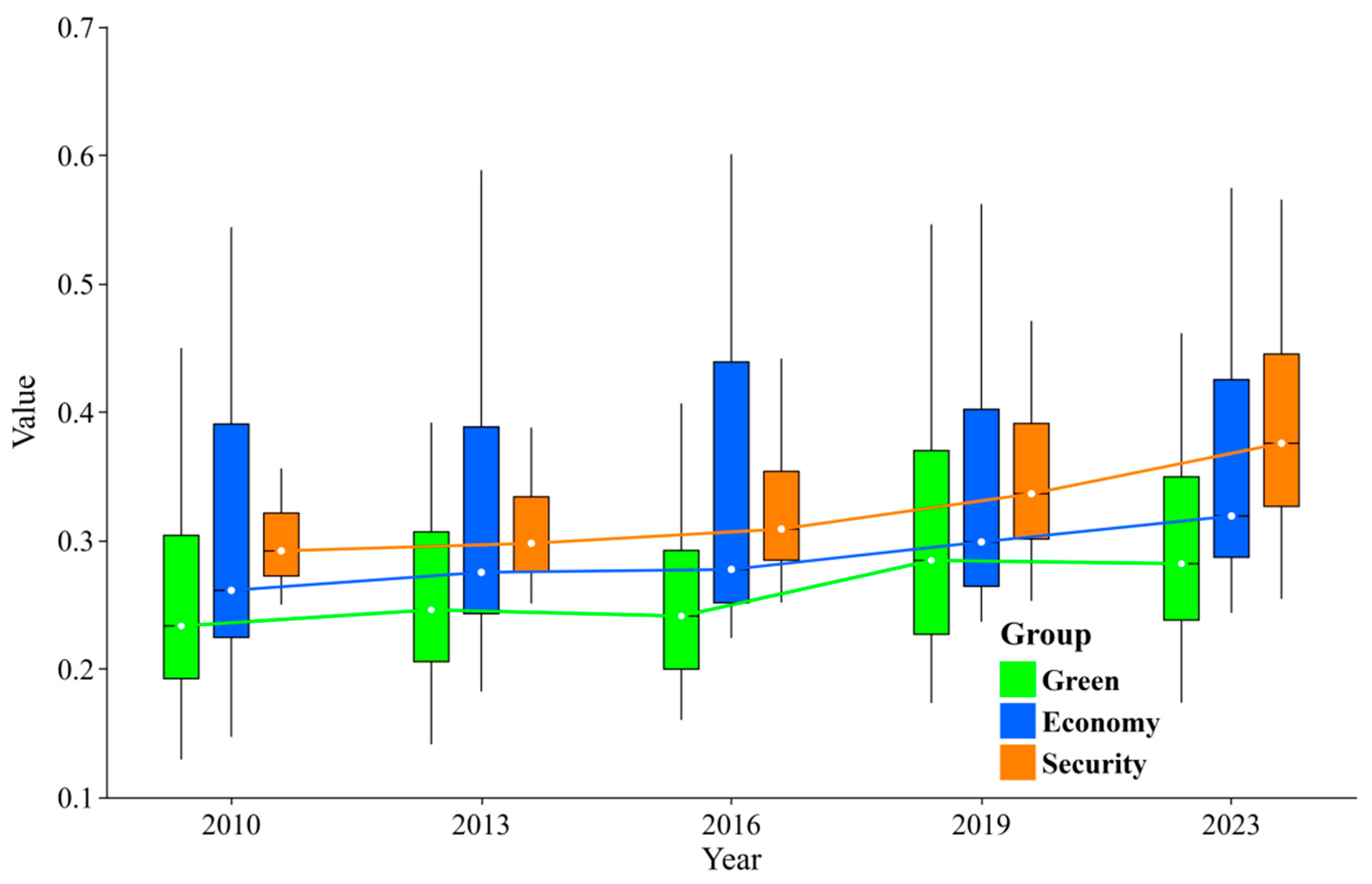 Systems 13 00983 g006
