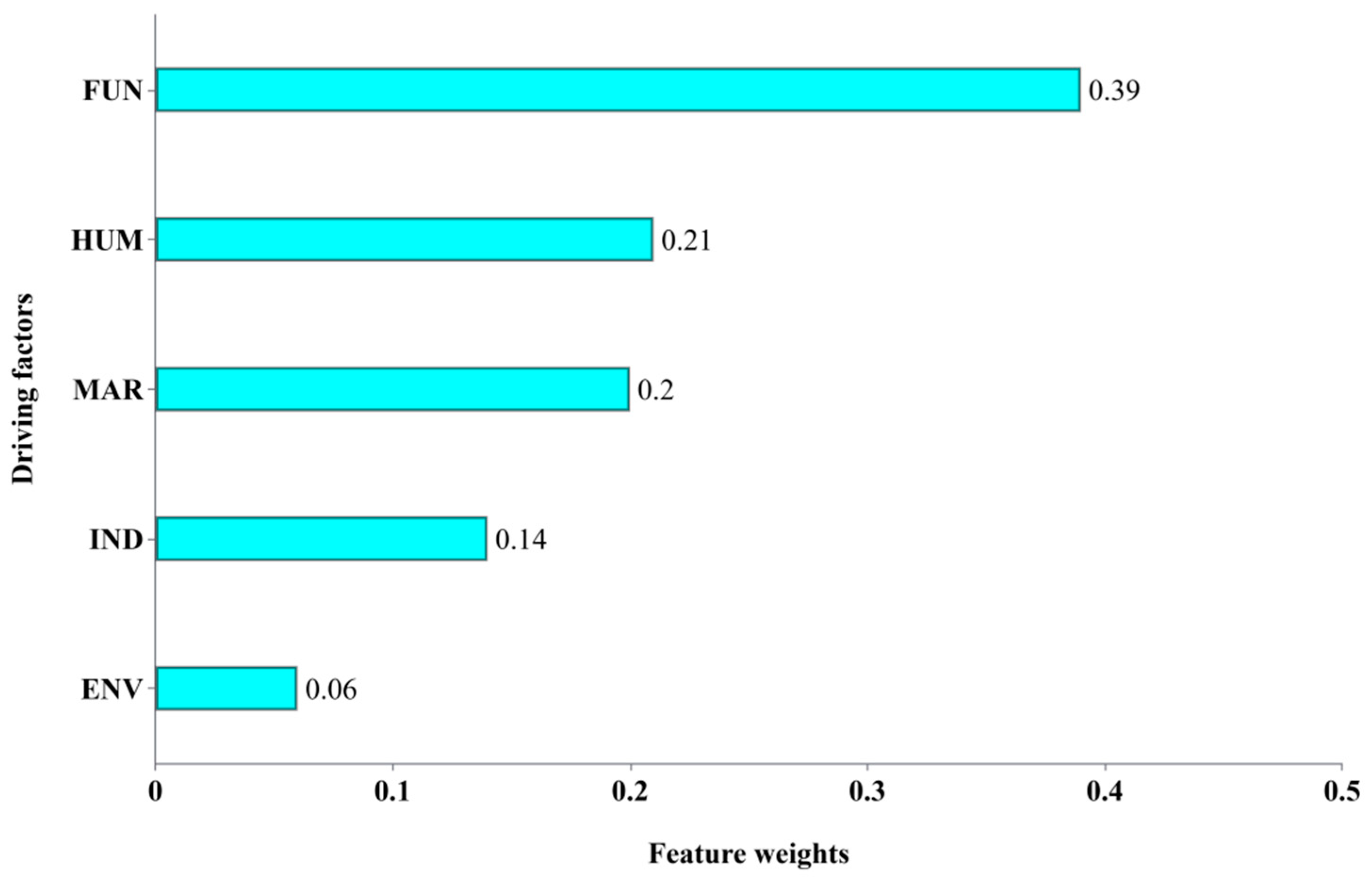 Systems 13 00983 g009
