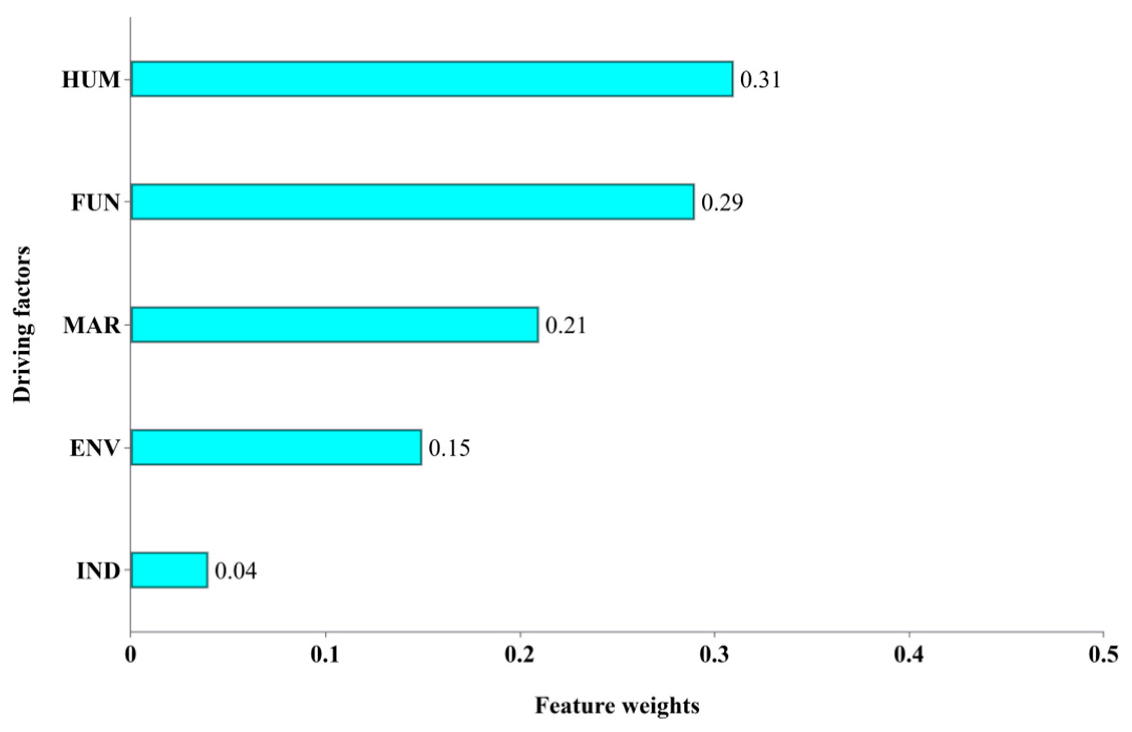 Systems 13 00983 g010