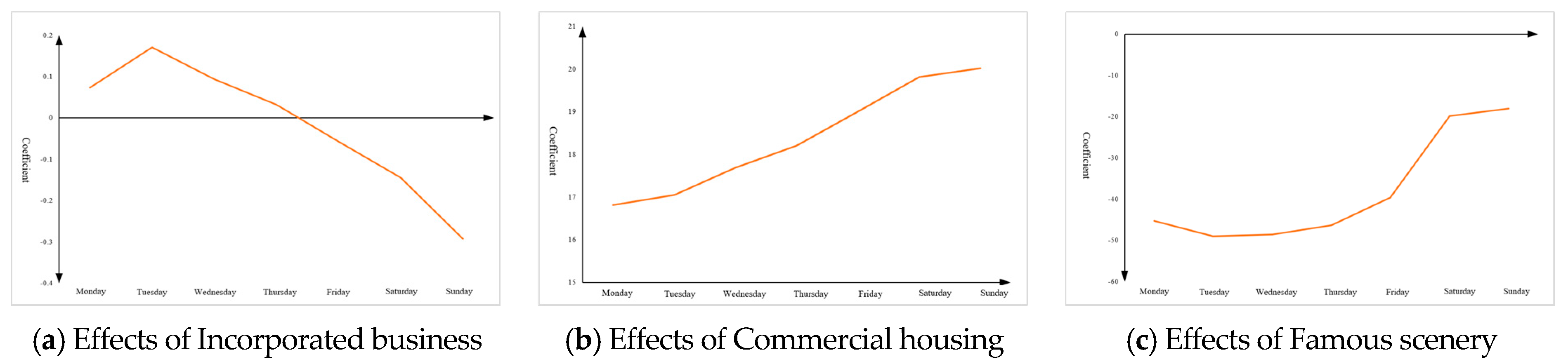 Systems 13 00985 g001