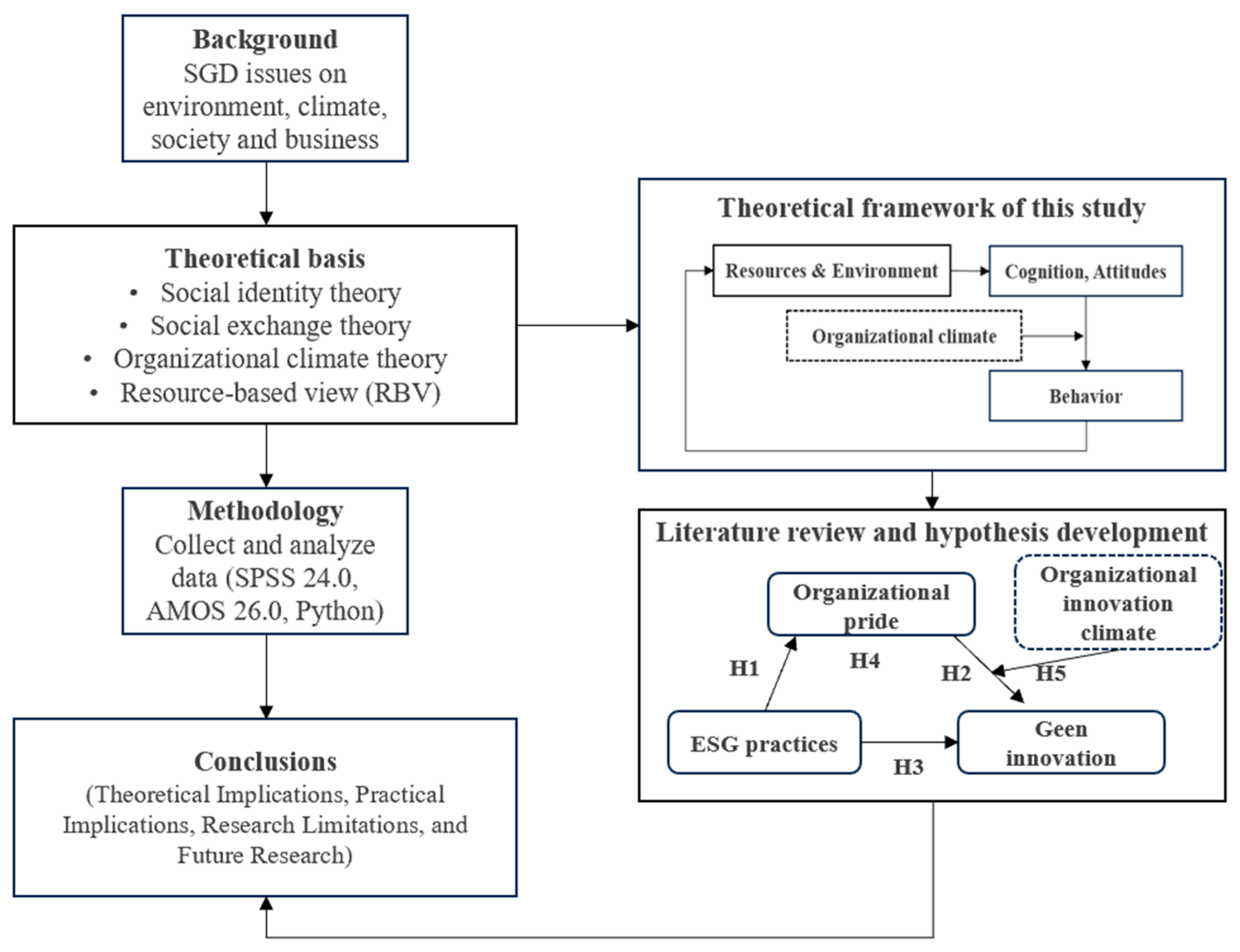 Systems 13 00986 g001