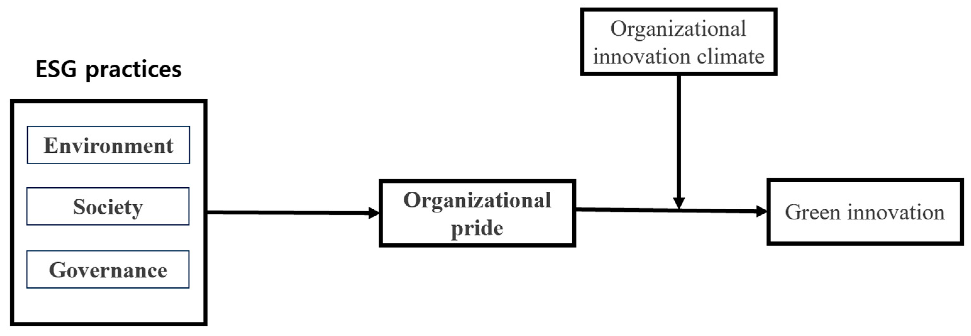 Systems 13 00986 g002
