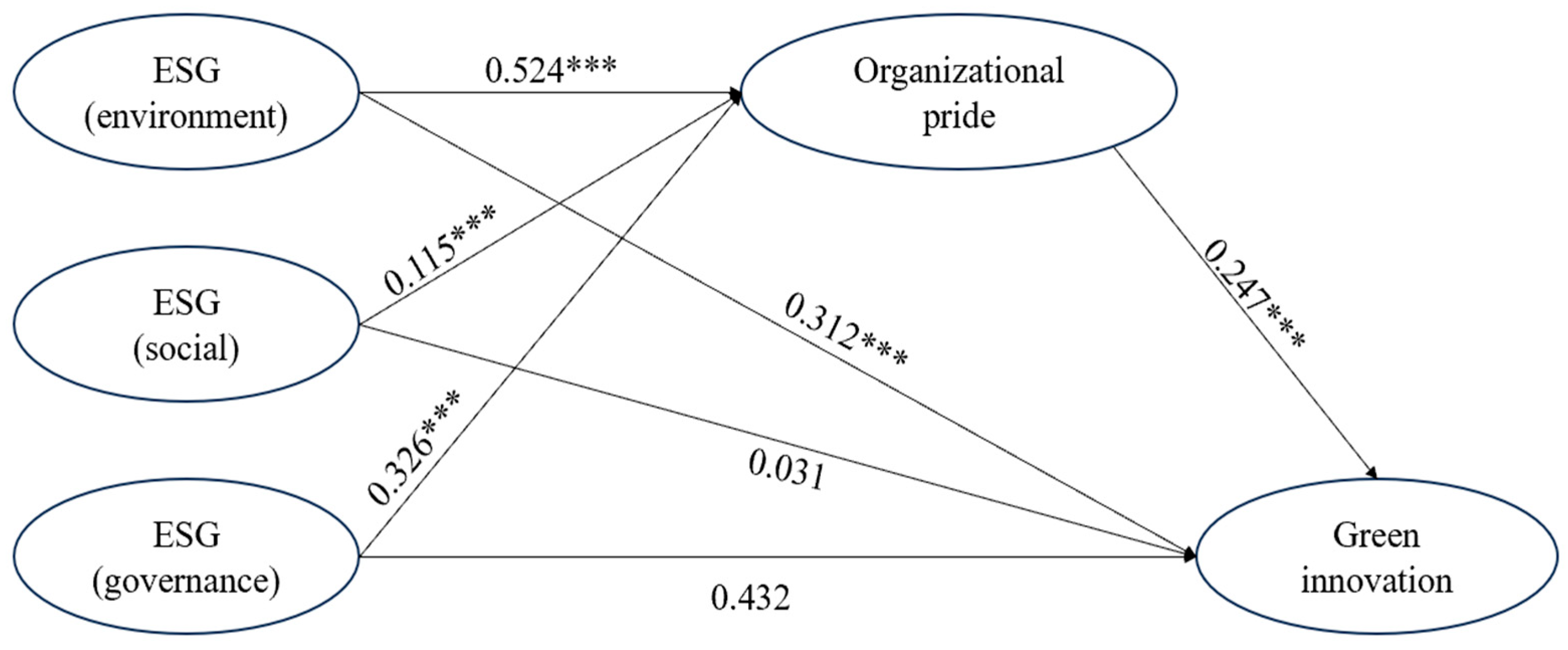 Systems 13 00986 g003